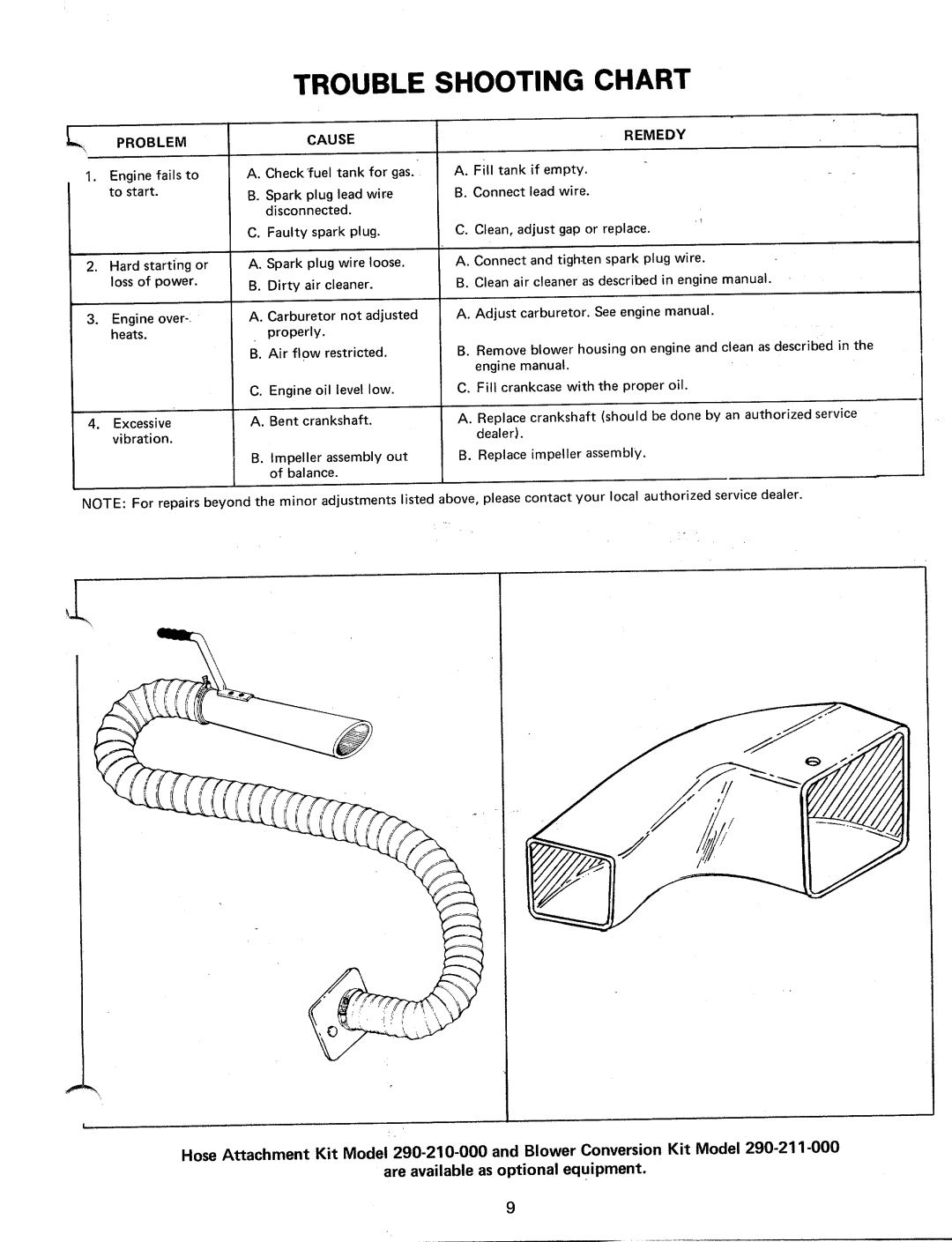 MTD 241665, 241-660-000 manual 