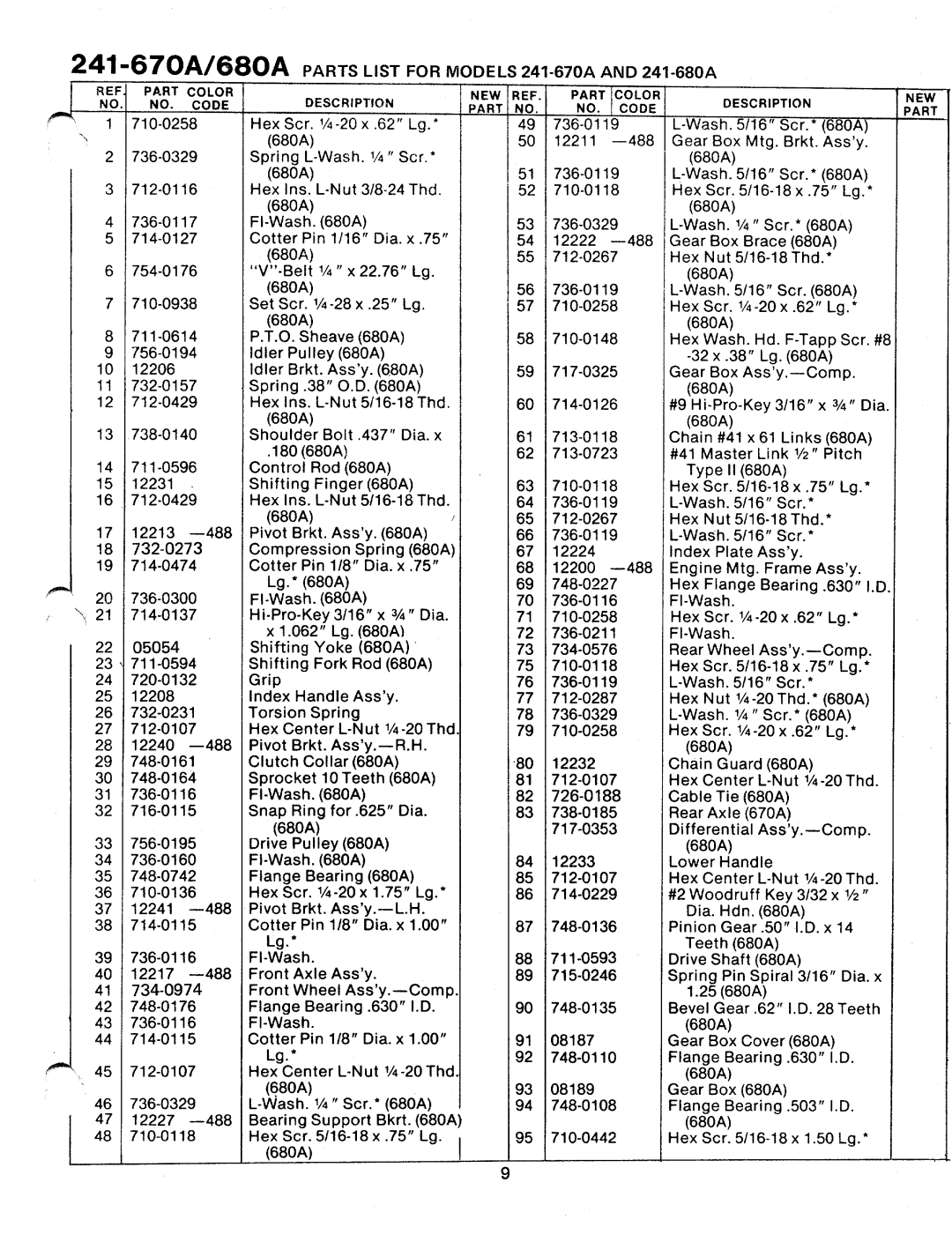 MTD 241-670A, 241-680A manual 