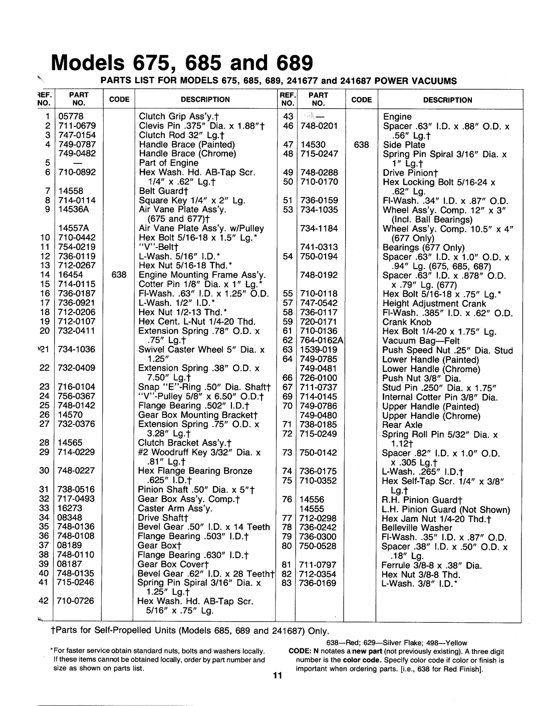 MTD 241687, 241-689-000, 241-675-000, 241677, 241-685-000 manual 