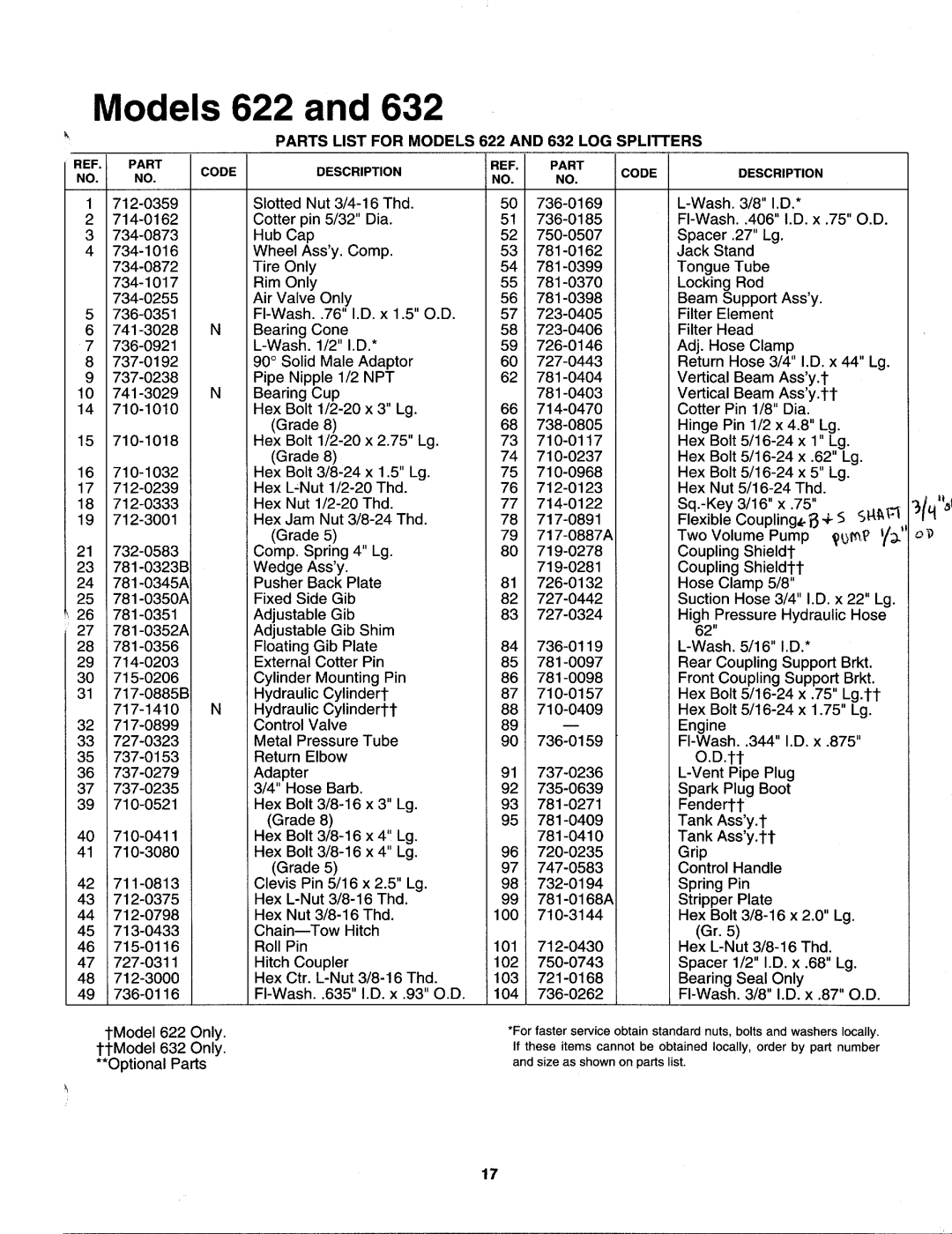 MTD 242-622-000, 242-632-000 manual 