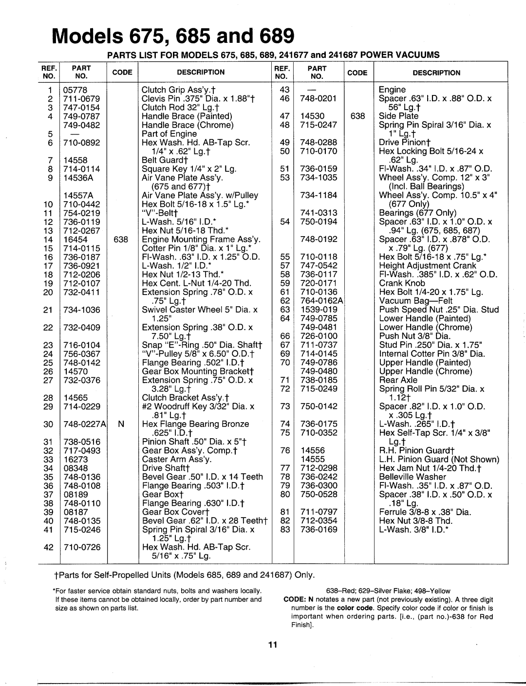 MTD 242687, 242-689-000, 242-675-000, 242-685-000, 242677 manual 