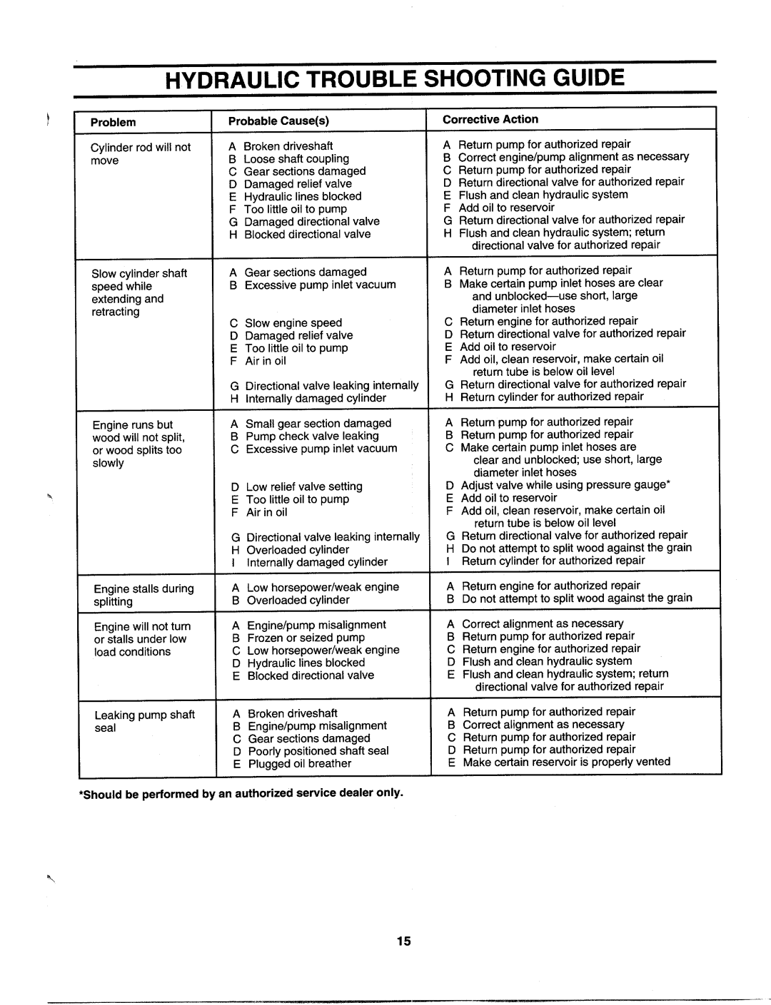 MTD 243-630-000 manual 