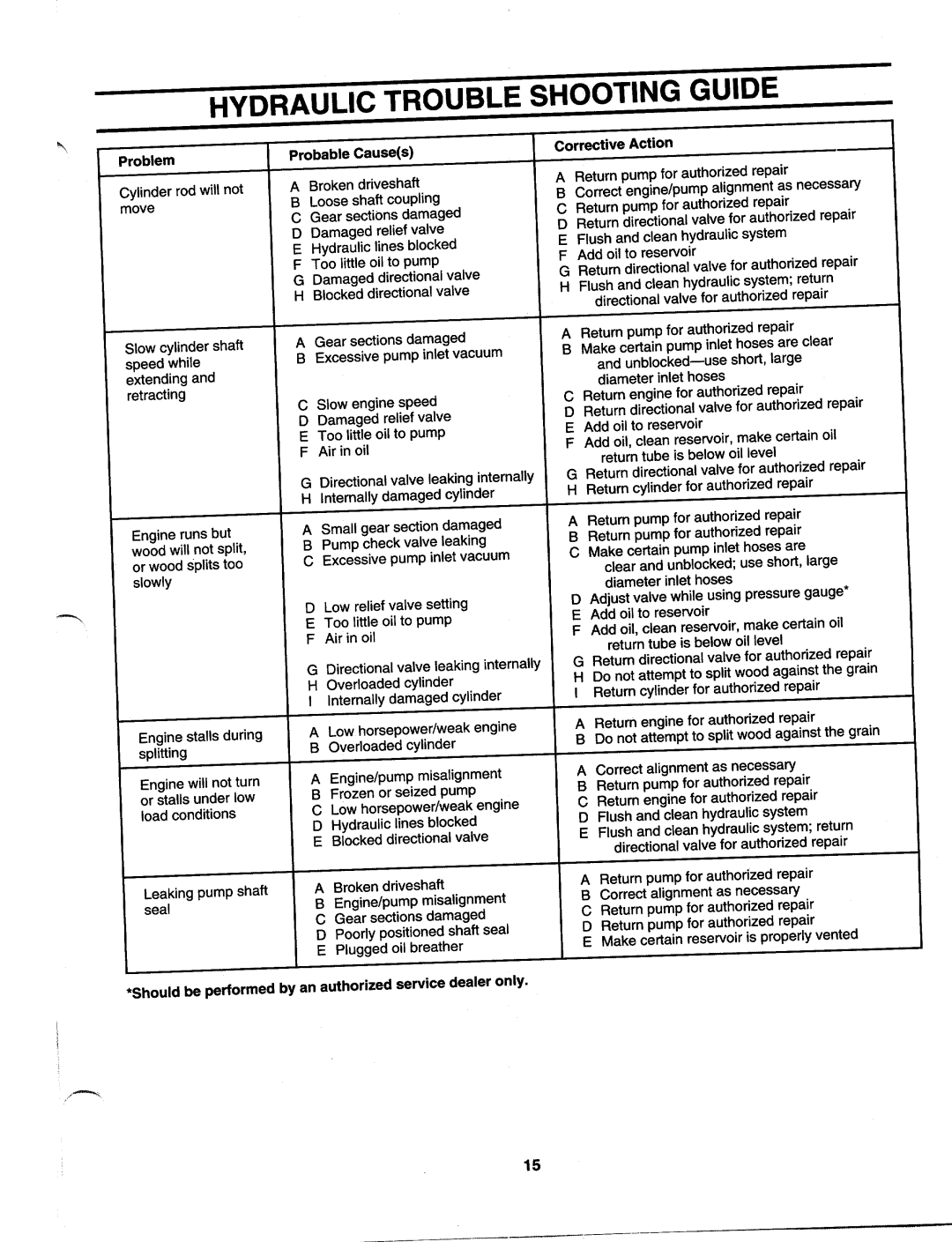 MTD 243-636-000, 243-635-000 manual 