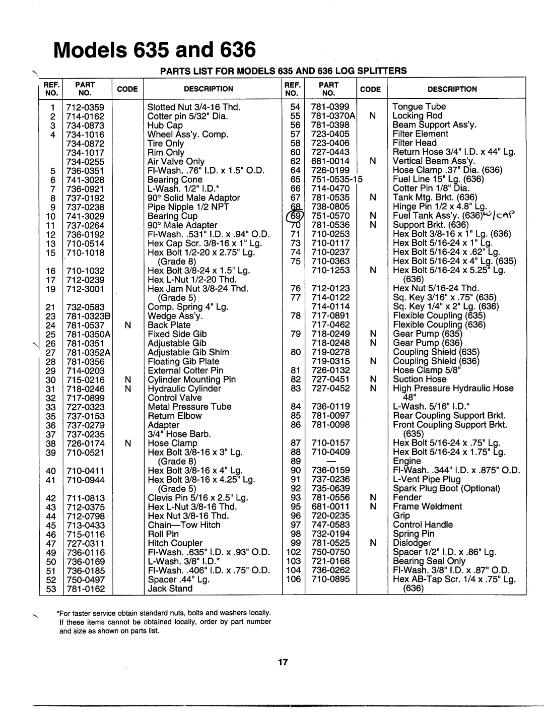 MTD 243-636-000, 243-635-000 manual 