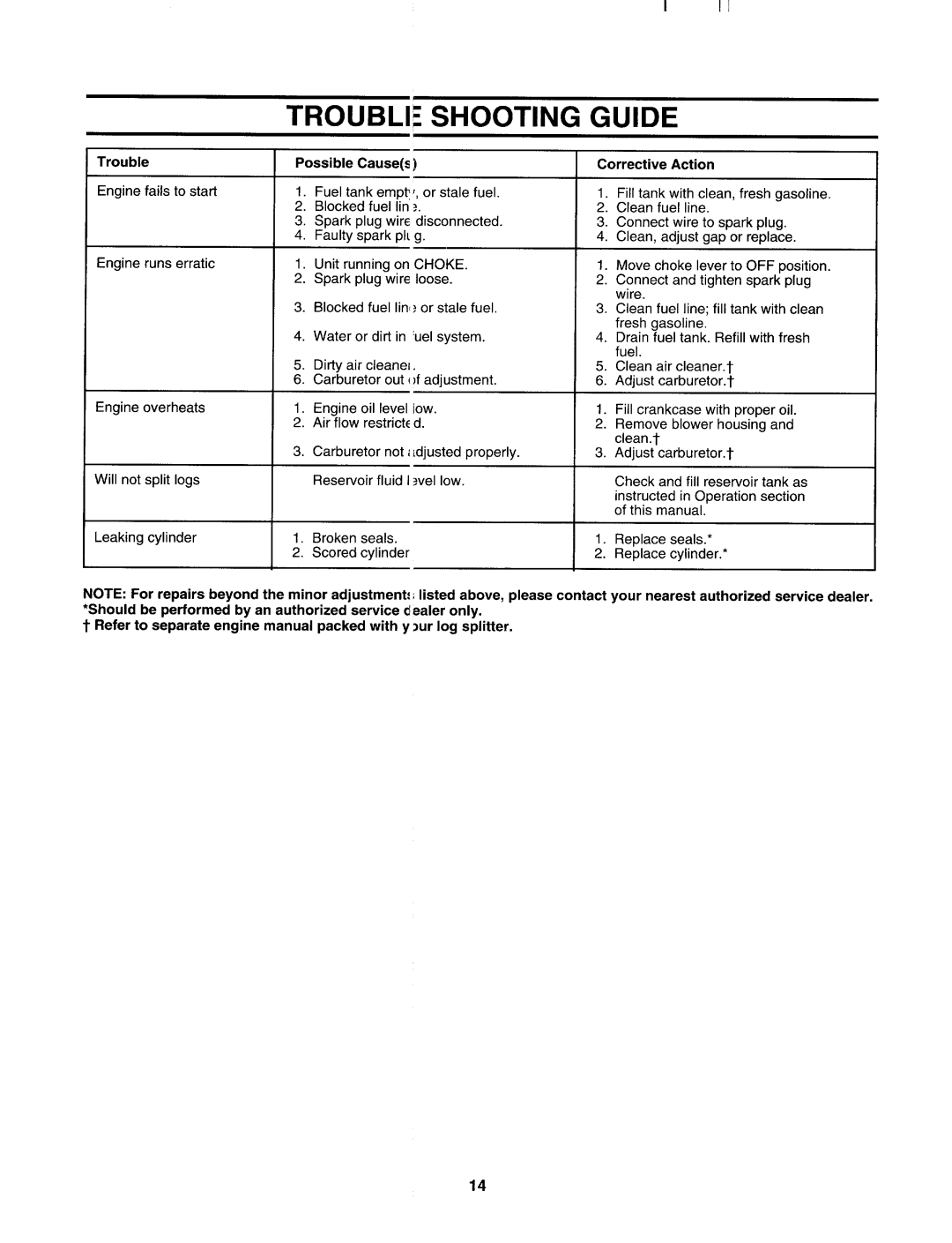 MTD 243-638-000 manual 