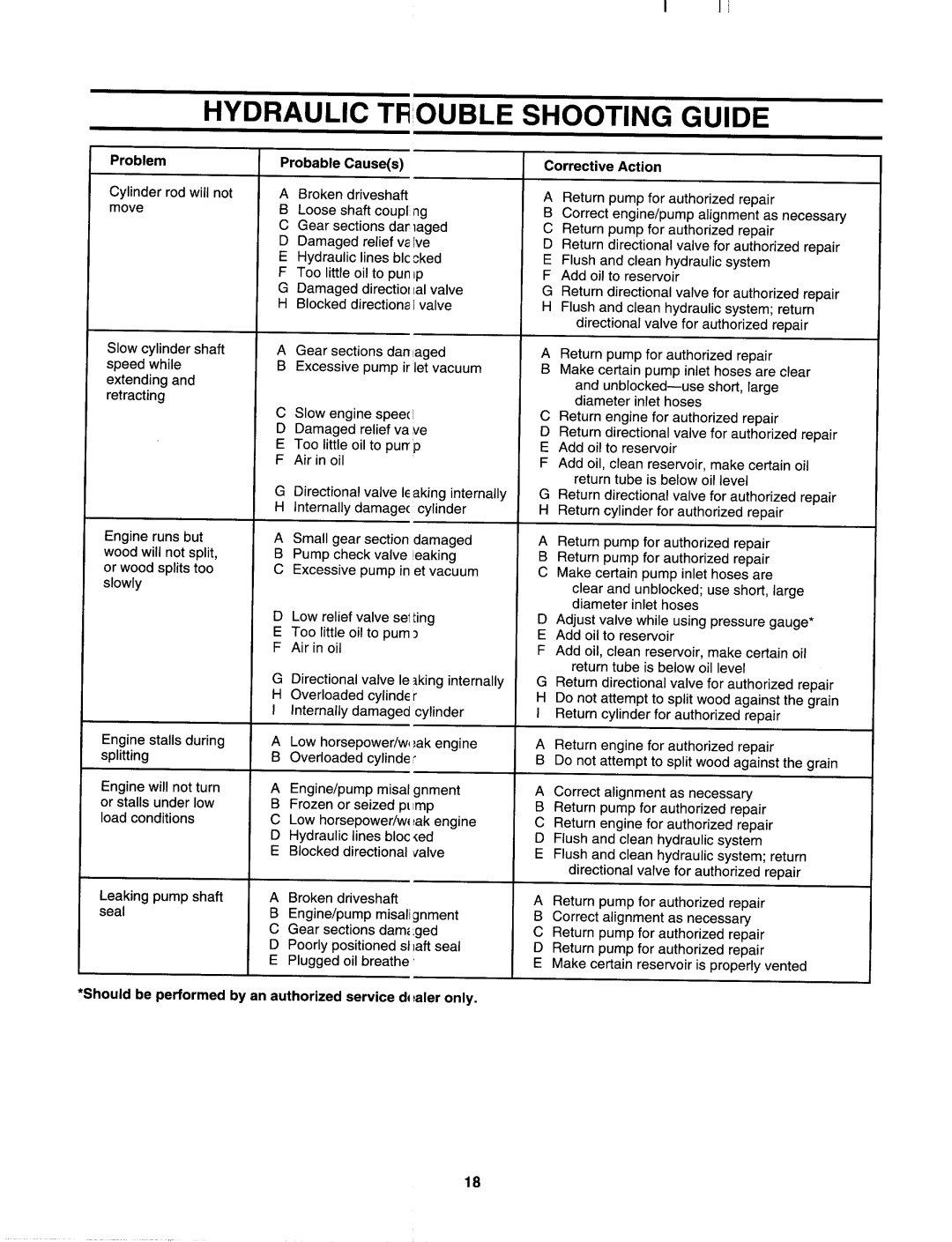 MTD 243-638-000 manual 