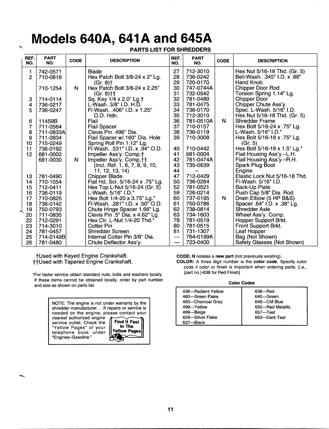 MTD 243-640A000, 243-645A000, 243-641A000 manual 