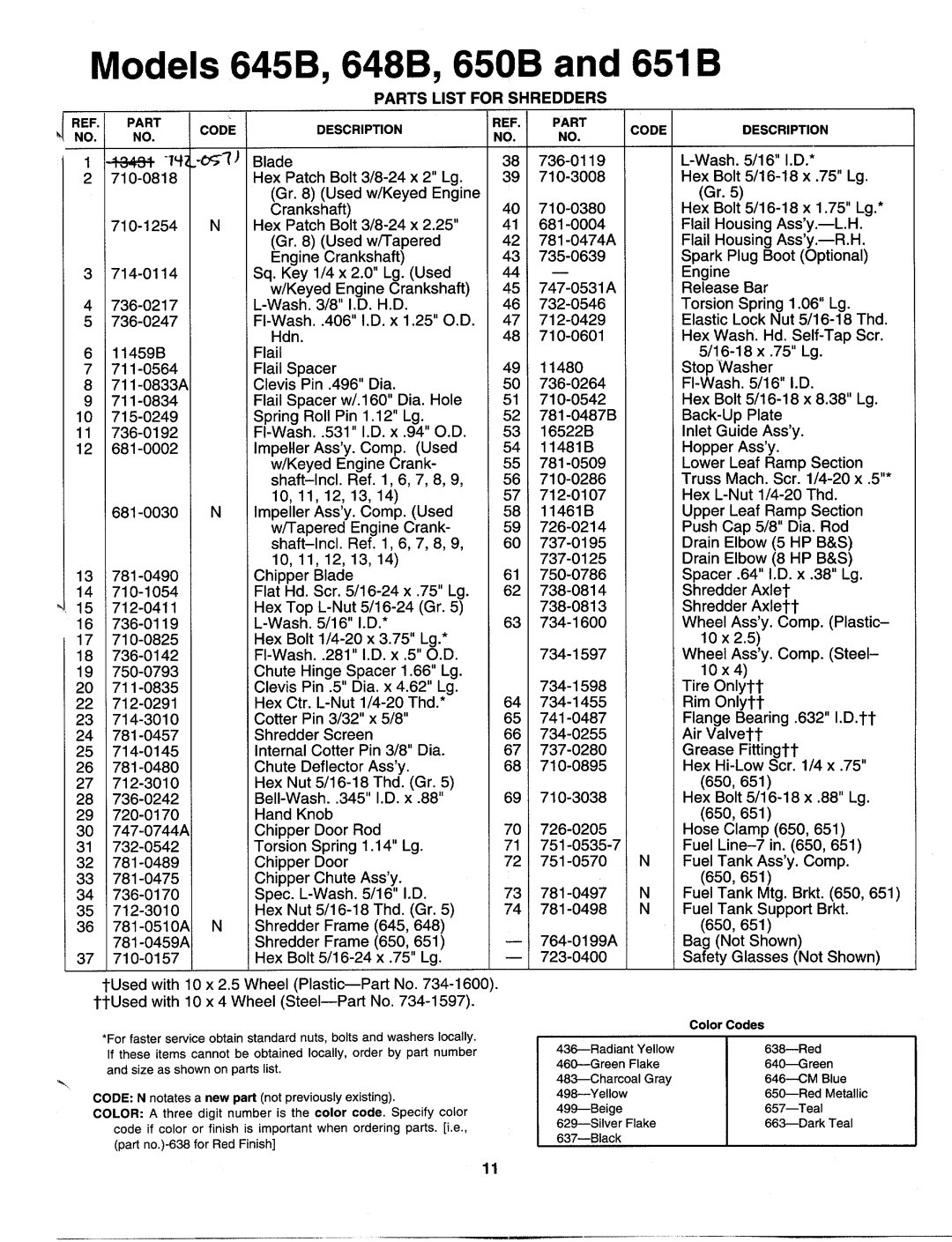 MTD 243-651B000, 243-650B000, 243-648B000, 243-645B000 manual 