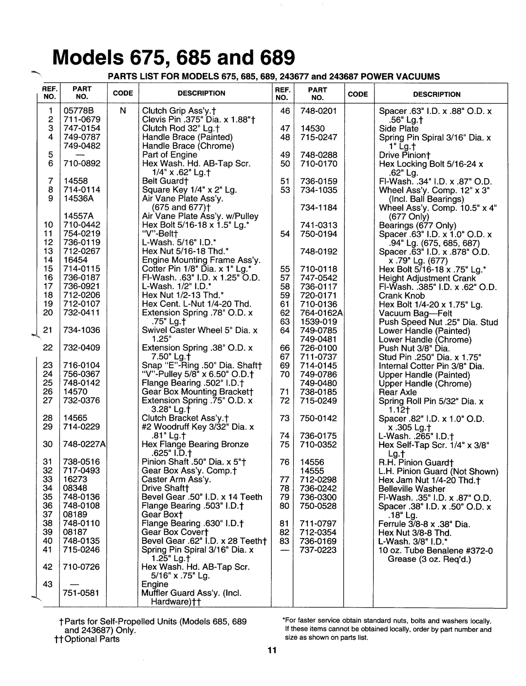 MTD 243687, 243-675-000, 243-689-000, 243677, 243-685-000 manual 