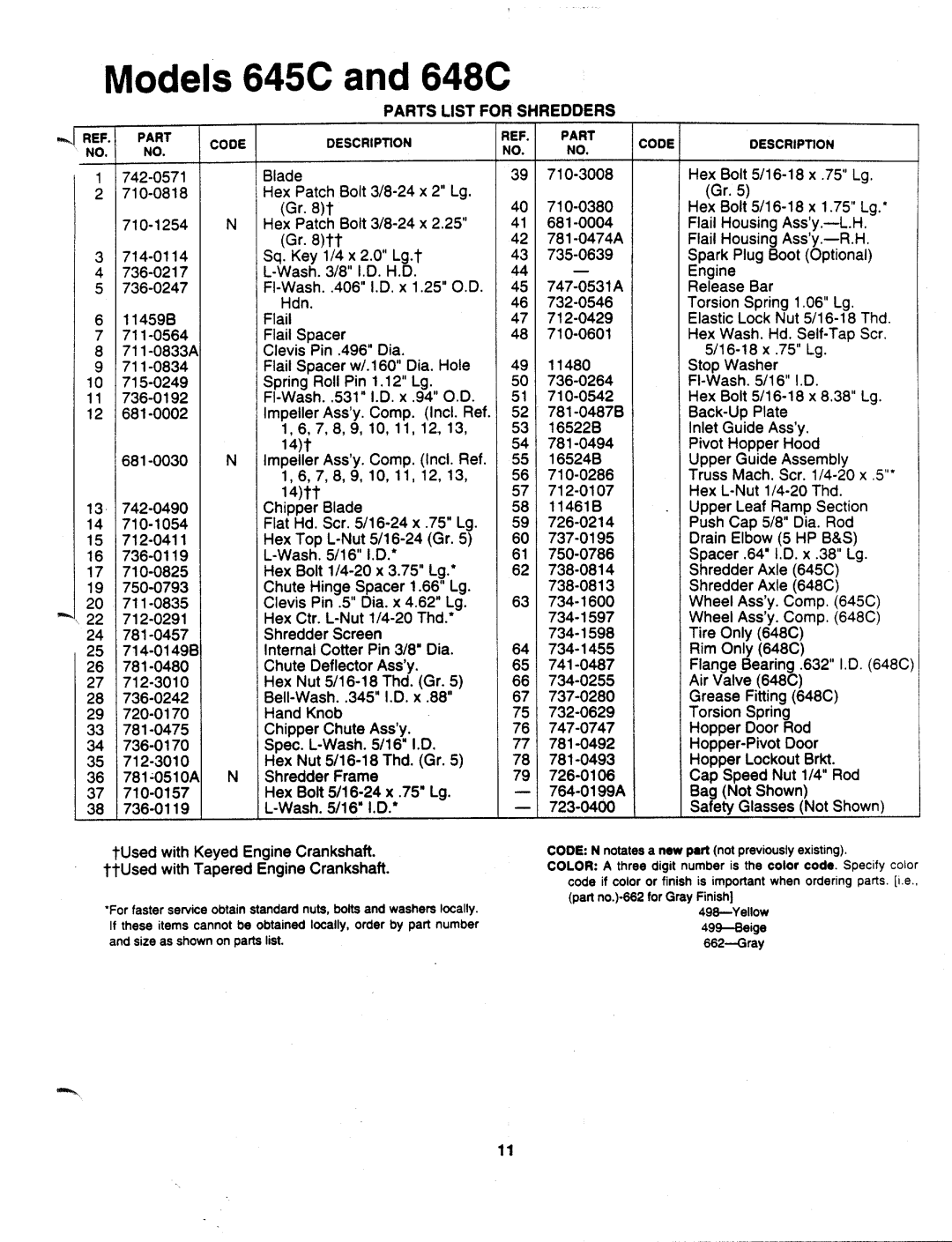 MTD 243-645C000, 243-685C000 manual 