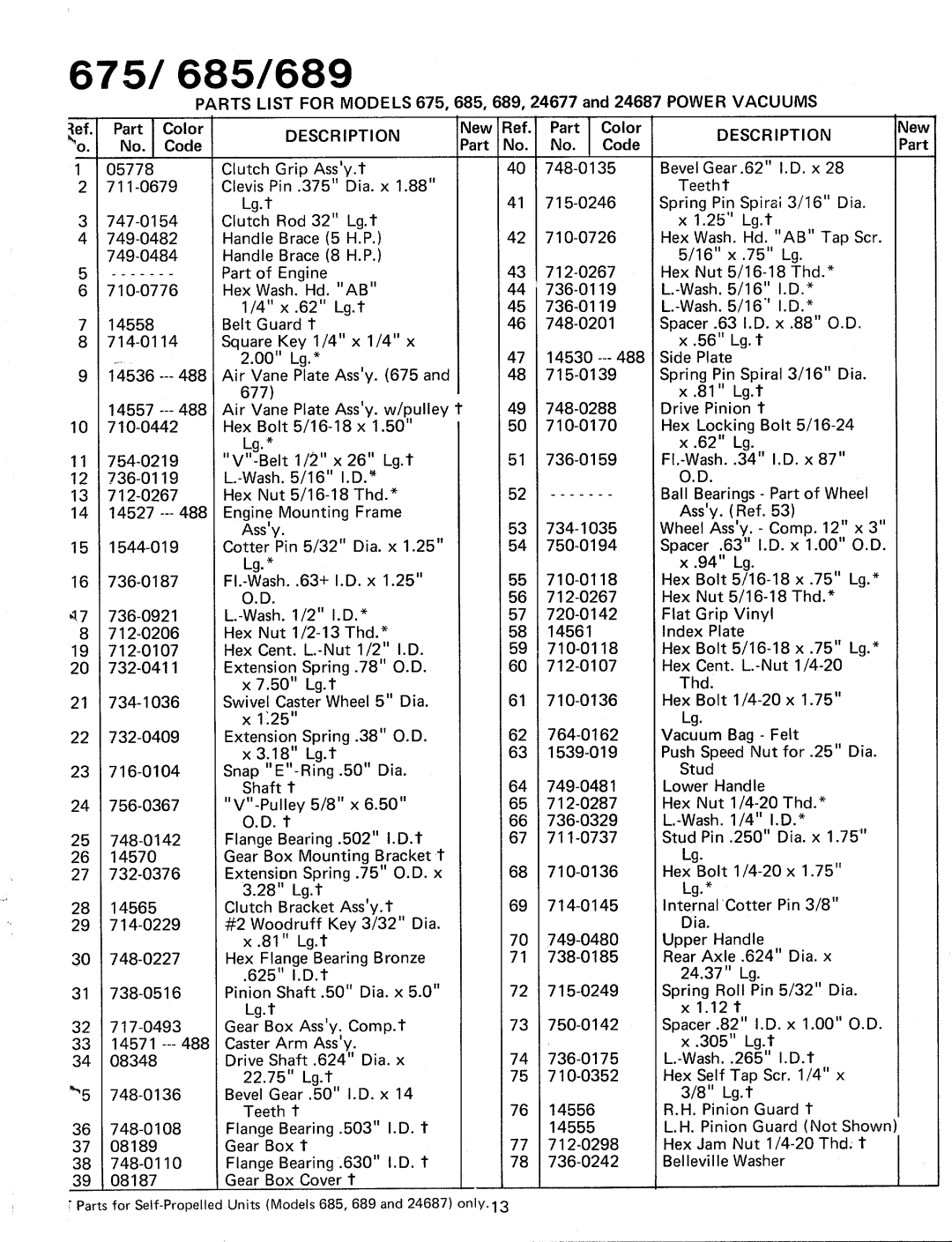 MTD 24687U, 243-689A, 243-685A, 24677U, 243-675A manual 