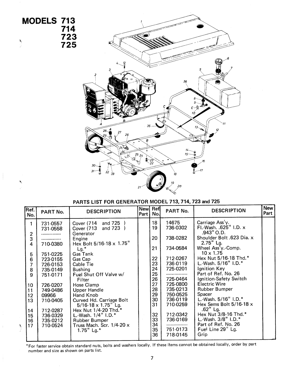 MTD 243-712A, 243-725A, 243-723A, 243-714A, 243-713A manual 