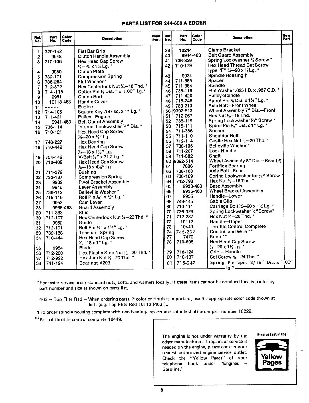 MTD 244-600A manual 