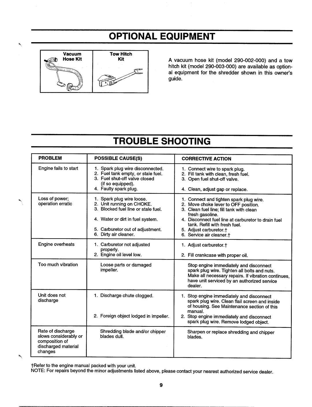 MTD 244-648D401 manual 