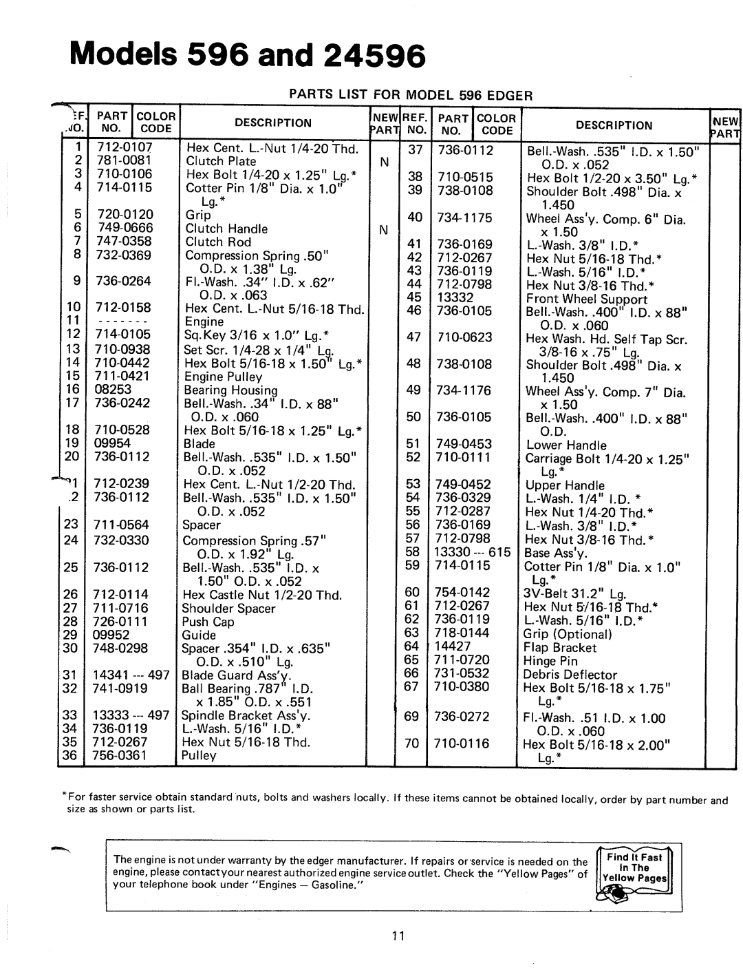 MTD 24596S, 245-596-000 manual 