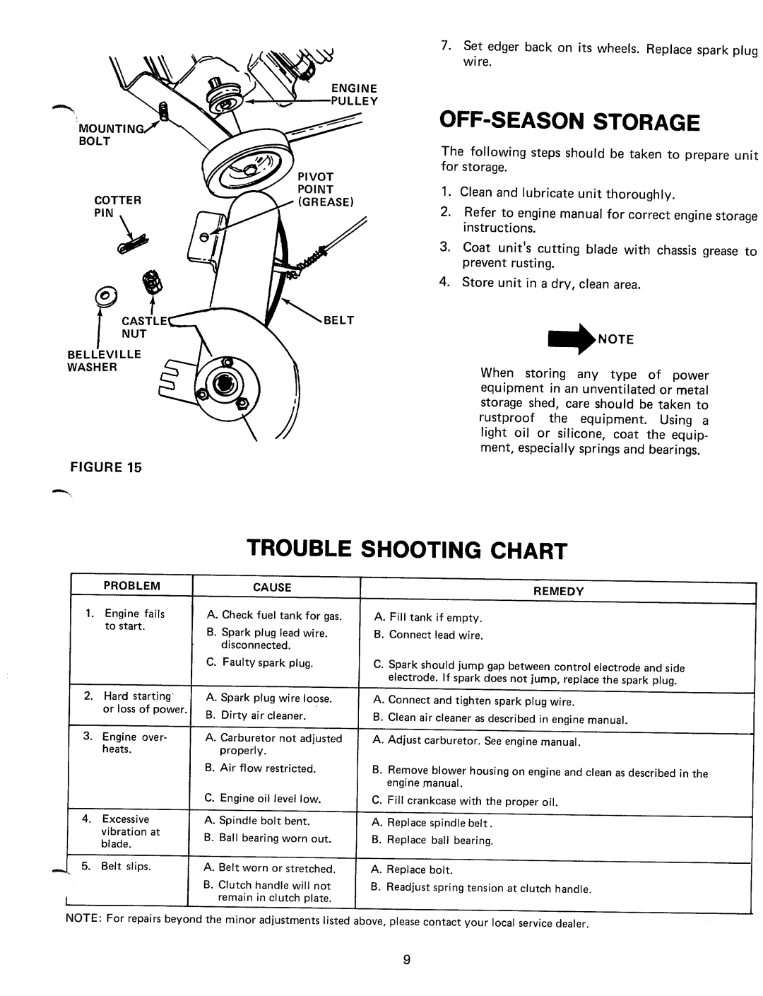 MTD 24596S, 245-596-000 manual 