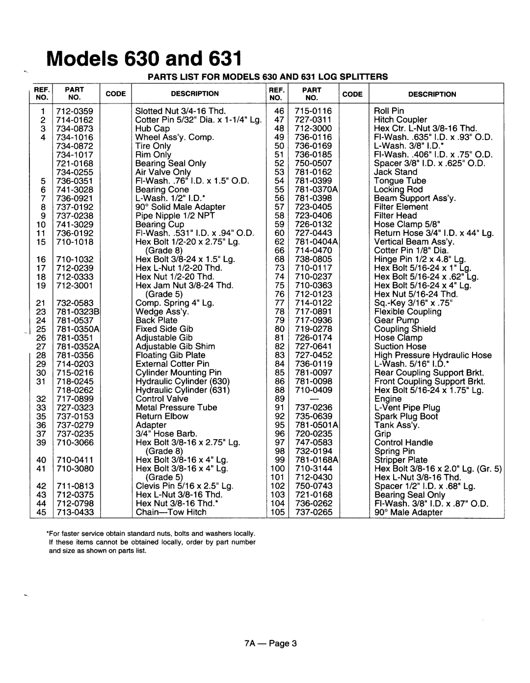 MTD 245-636-000, 245-631-000, 245-630-000, 245-638-000, 245-635-000 manual 