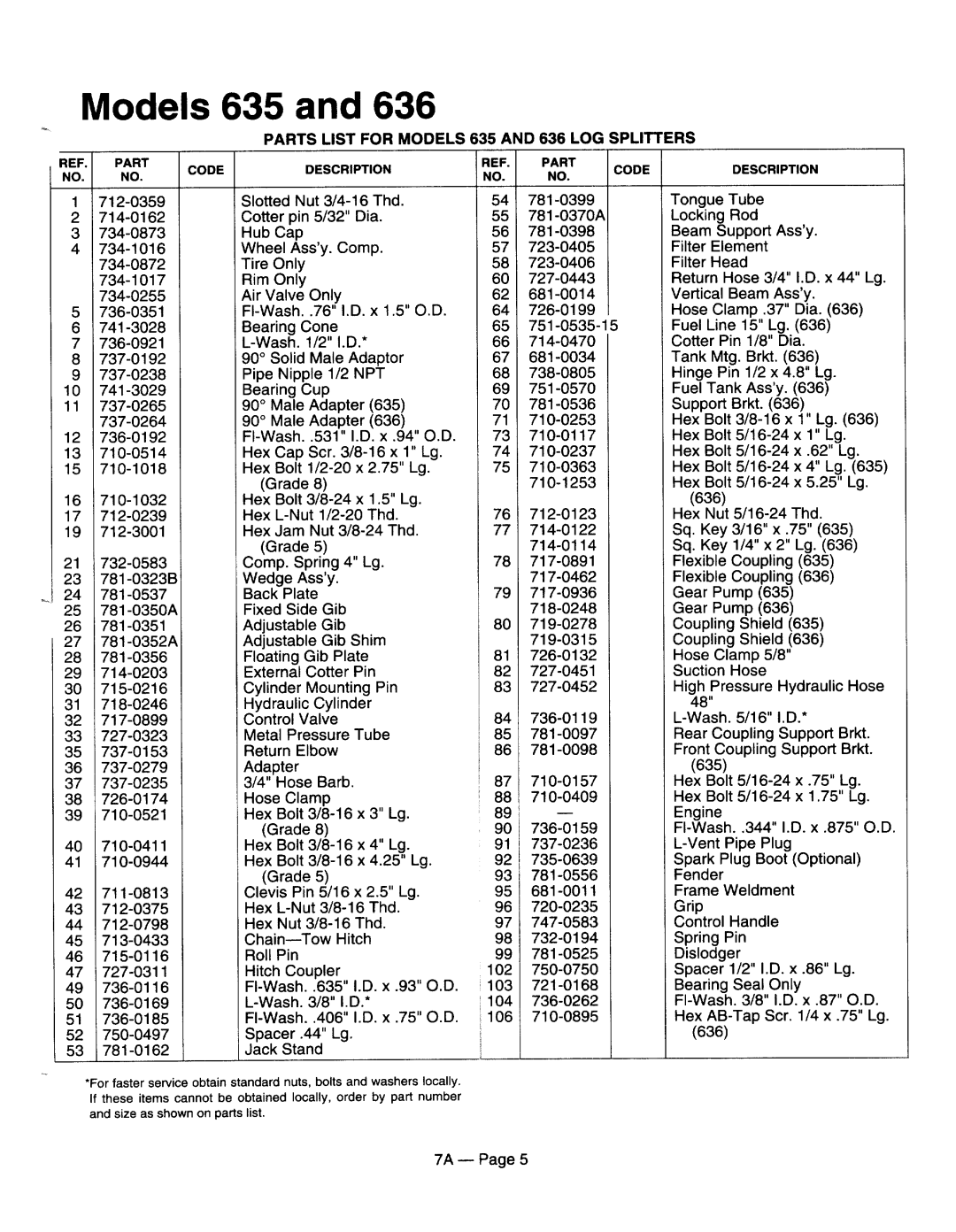 MTD 245-631-000, 245-630-000, 245-638-000, 245-636-000, 245-635-000 manual 