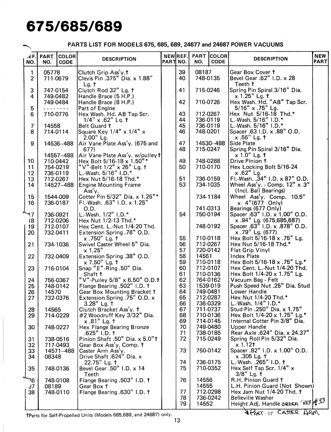 MTD 24677S, 245-685-000, 245-689-000, 245-675-000, 24687S manual 