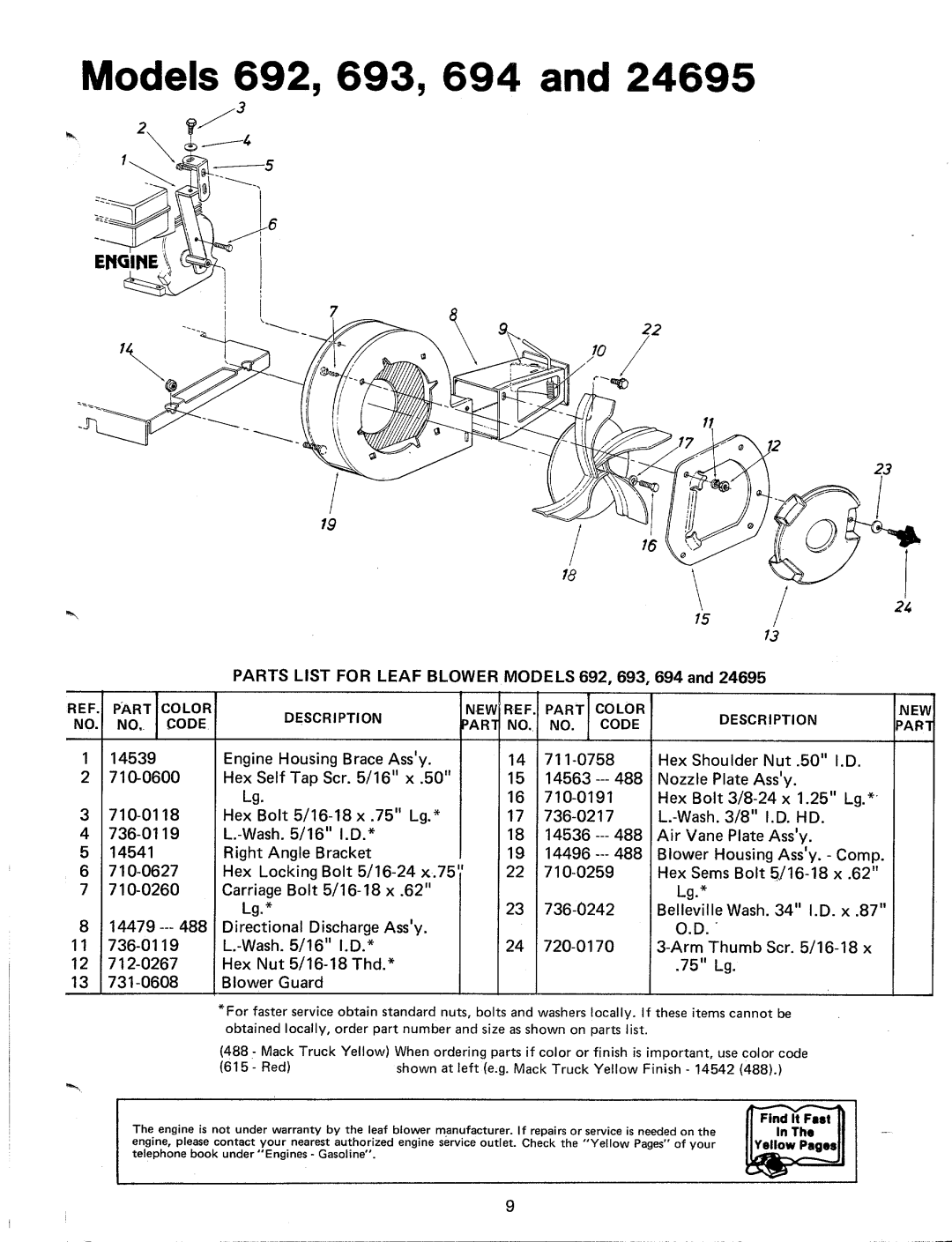 MTD 24695S, 245-693-000, 245-694-000, 245-692-000 manual 