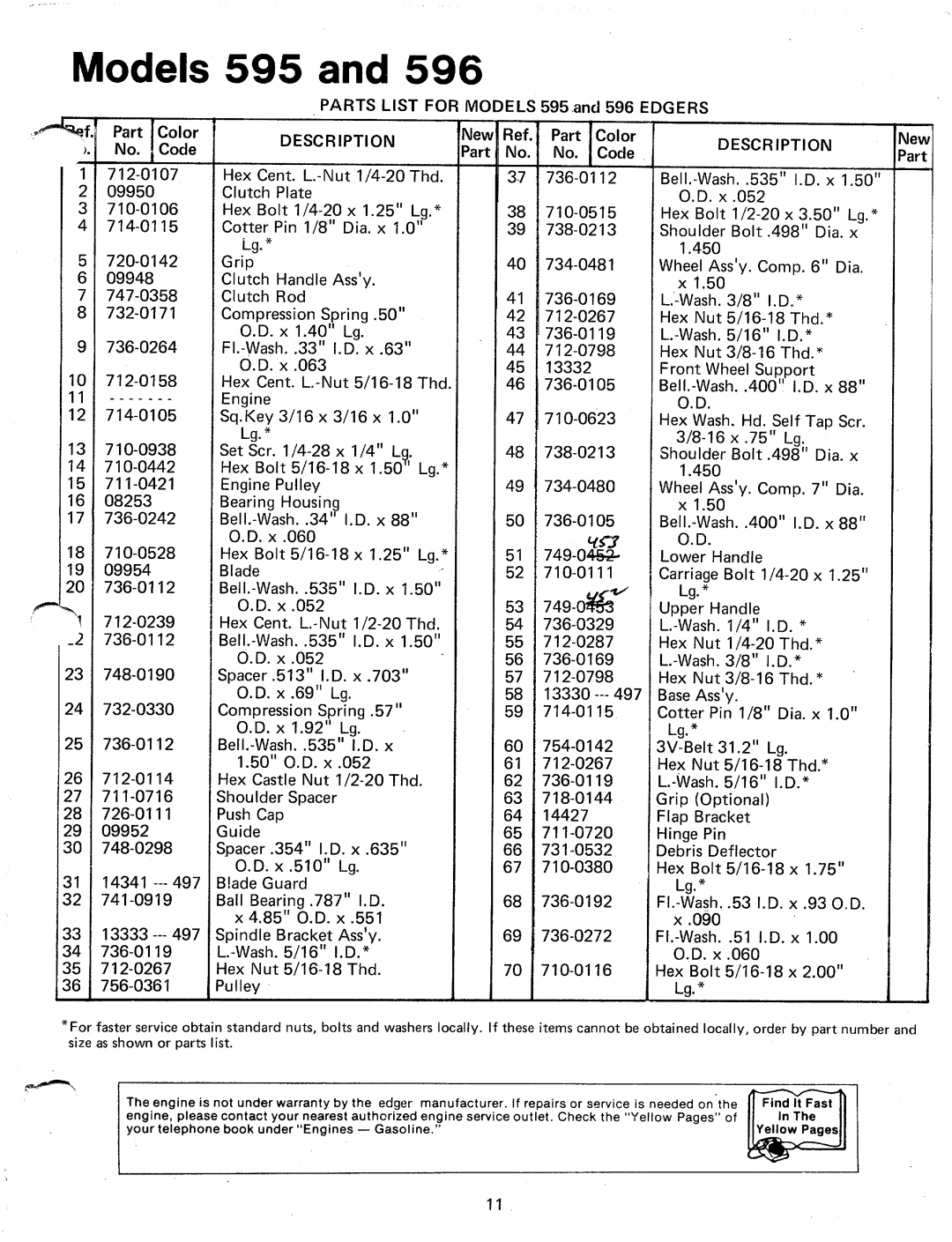 MTD 242-595A, 24595-A manual 