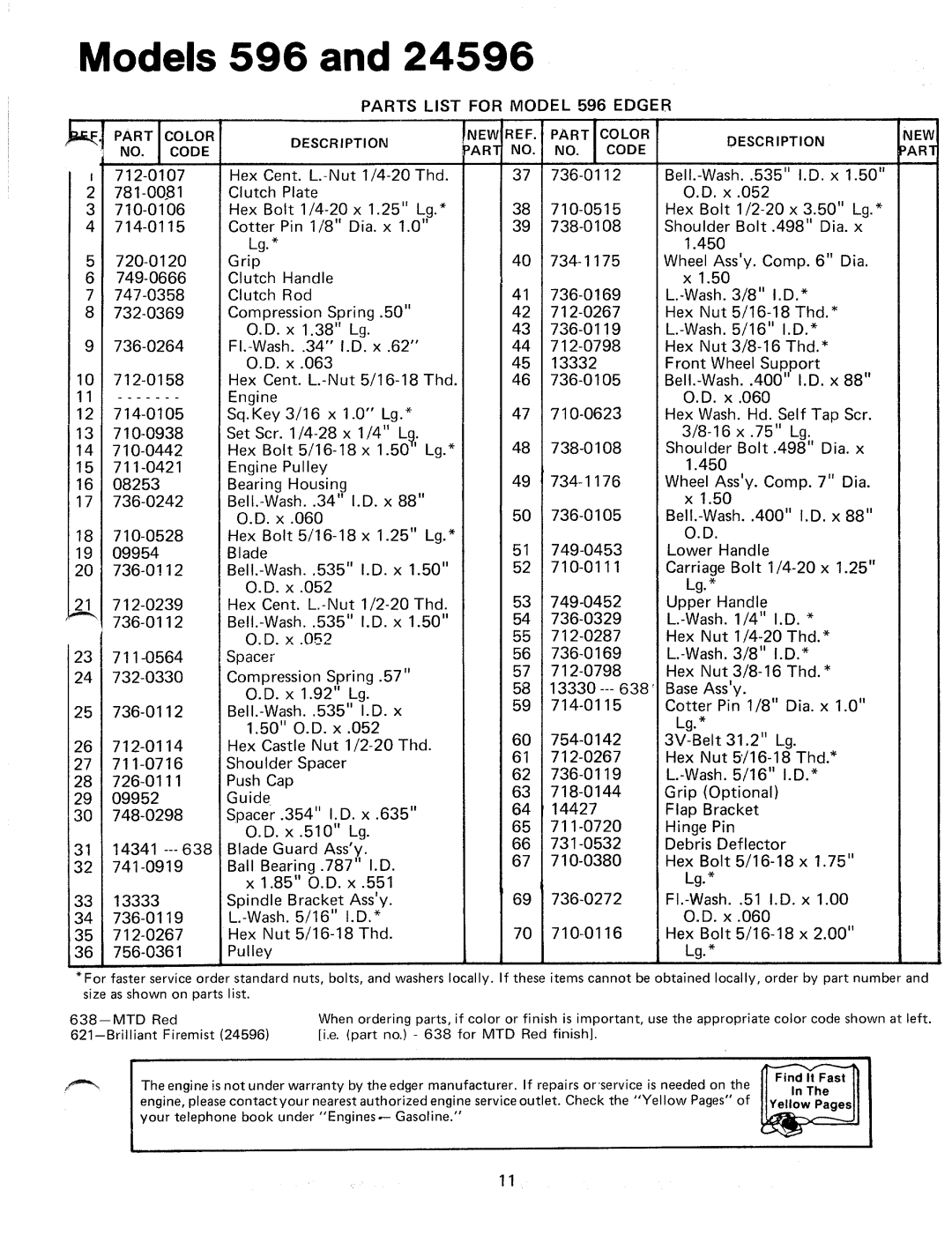 MTD 248-596-000, 24596-8 manual 