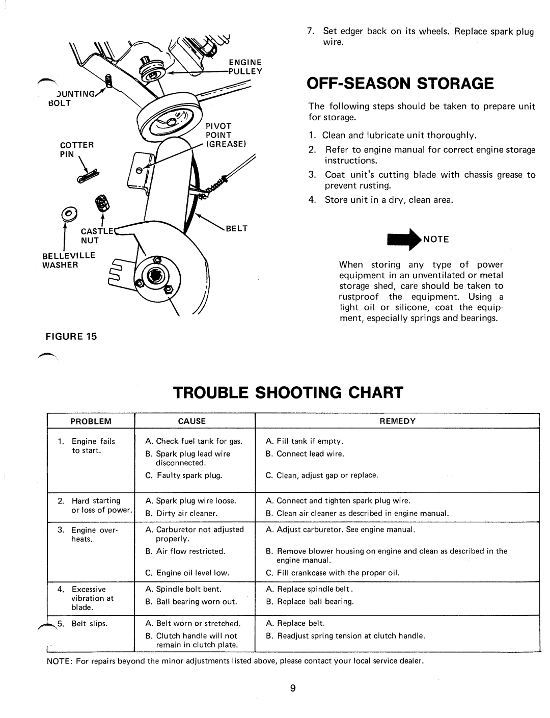 MTD 248-596-000, 24596-8 manual 