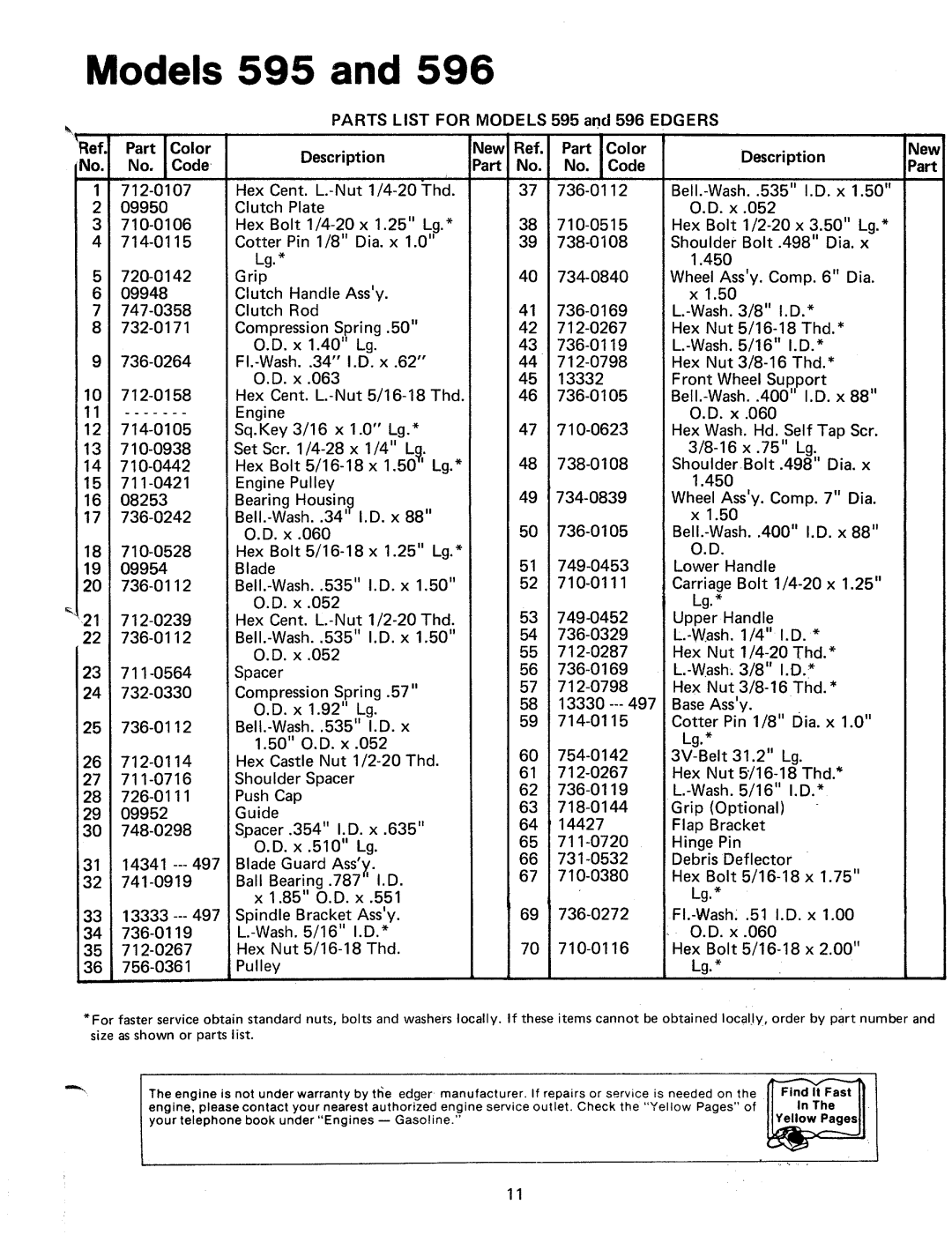 MTD 244-595-000, 24596L manual 