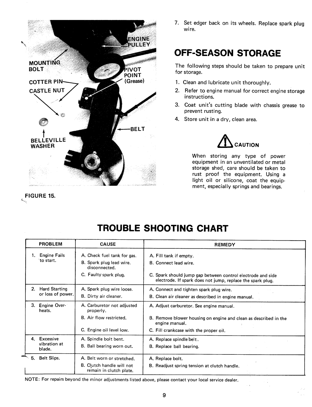 MTD 244-595-000, 24596L manual 