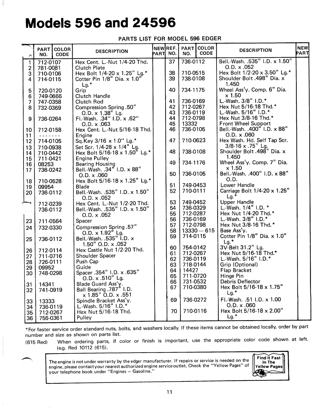 MTD 245596C, 246-596-000 manual 