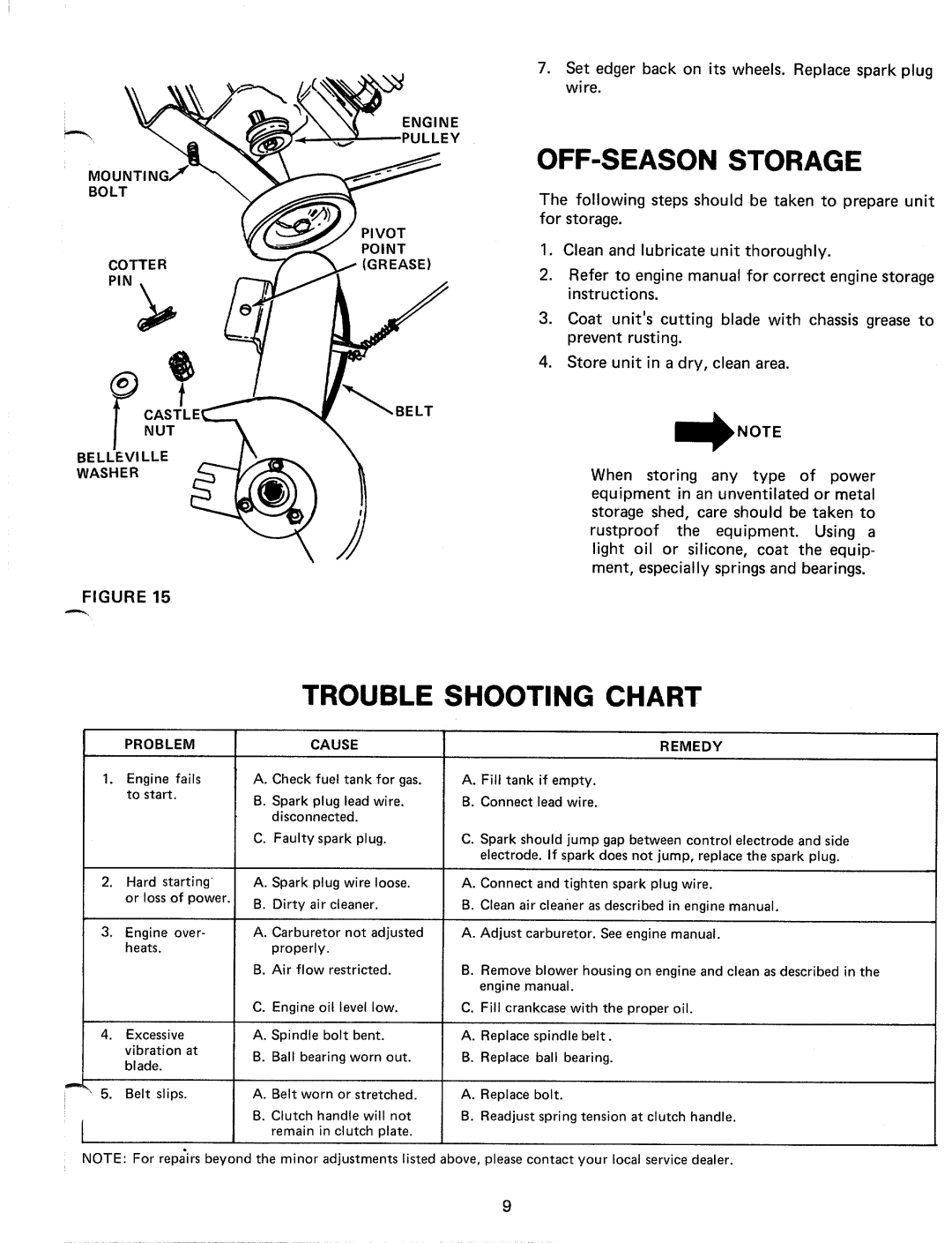 MTD 245596C, 246-596-000 manual 