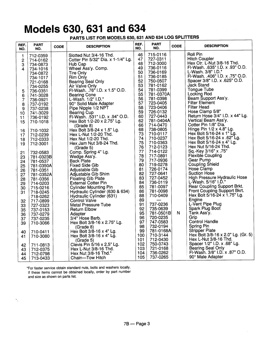 MTD 246-630-000, 246-631-000, 246-638-000, 246-636-000, 246-635-000, 246-637-000, 246-634-000 manual 