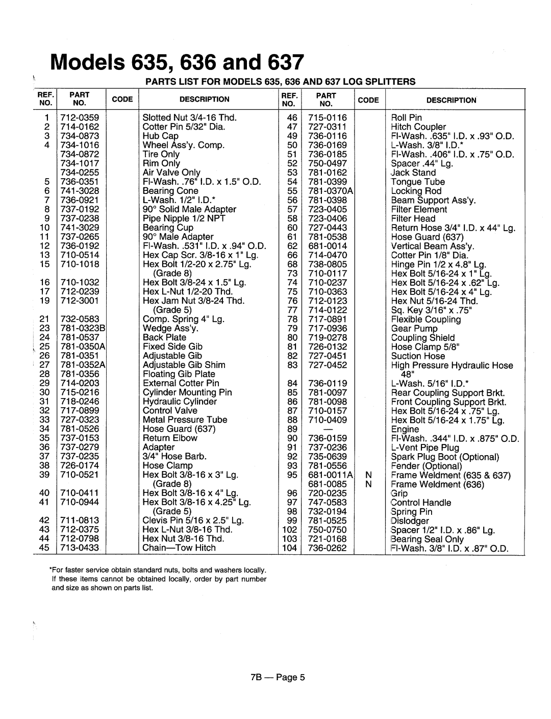 MTD 246-637-000, 246-631-000, 246-638-000, 246-636-000, 246-630-000, 246-635-000, 246-634-000 manual 