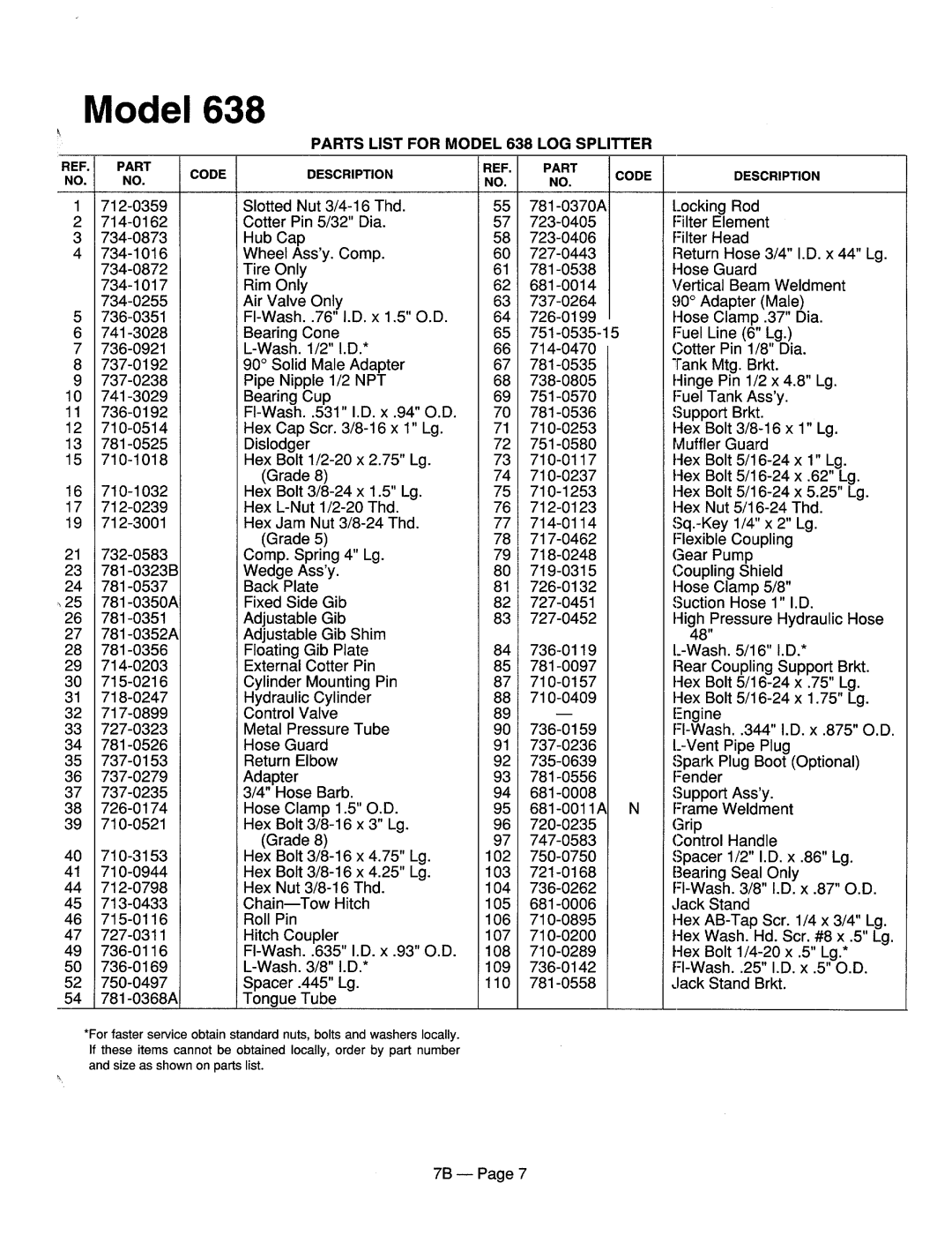 MTD 246-631-000, 246-638-000, 246-636-000, 246-630-000, 246-635-000, 246-637-000, 246-634-000 manual 