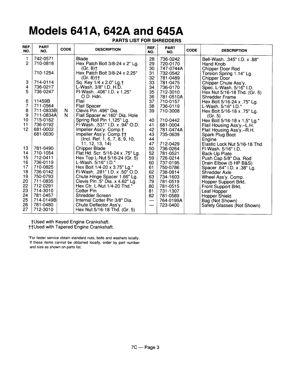 MTD 246-641A000 manual 