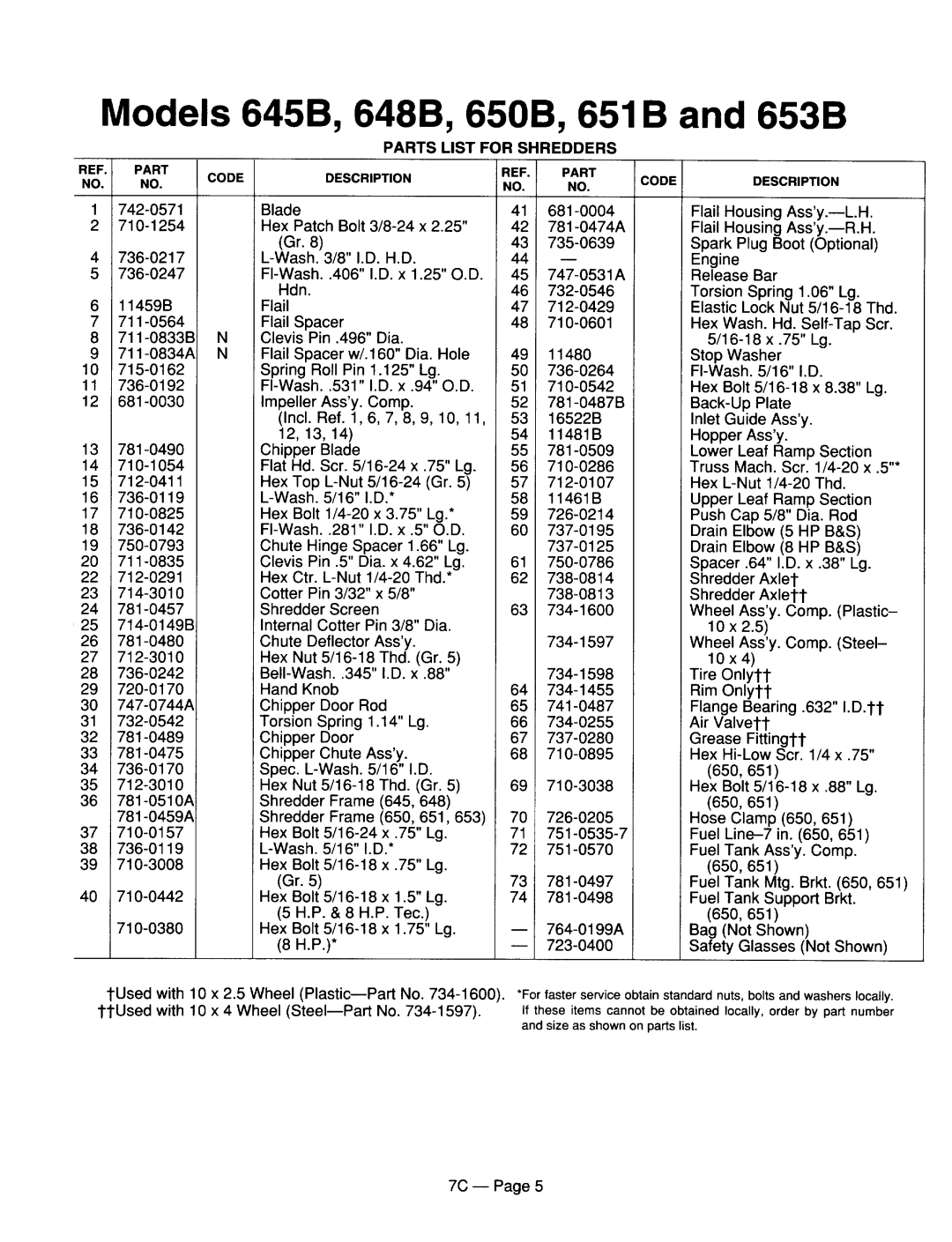 MTD 246-641A000 manual 