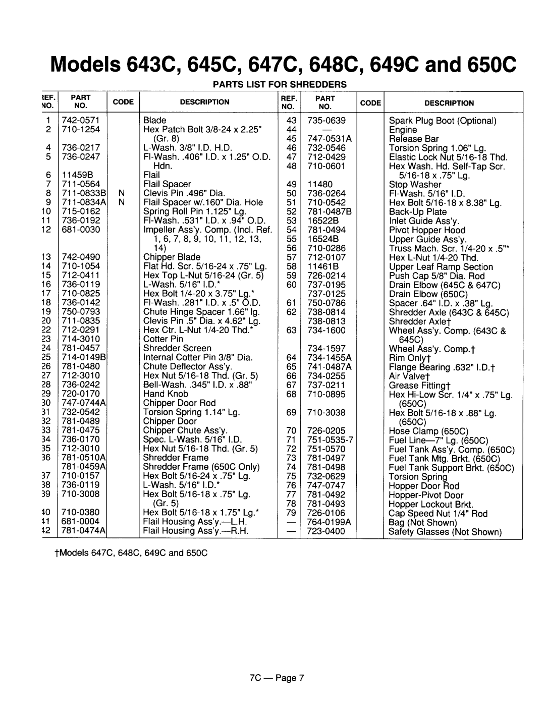 MTD 246-641A000 manual 