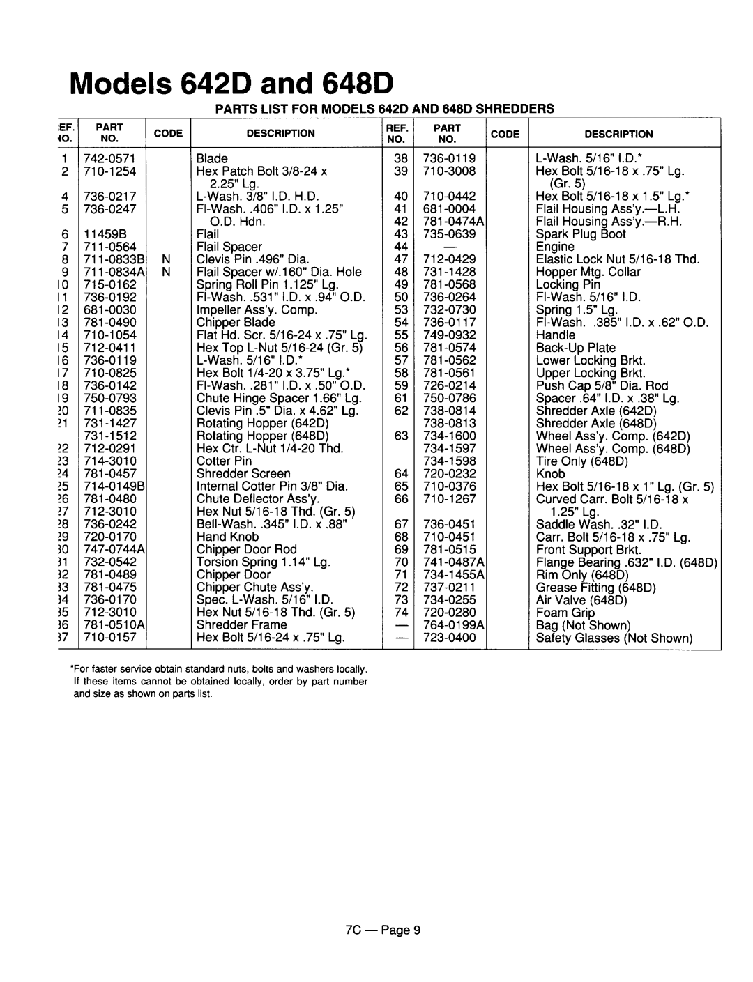 MTD 246-641A000 manual 