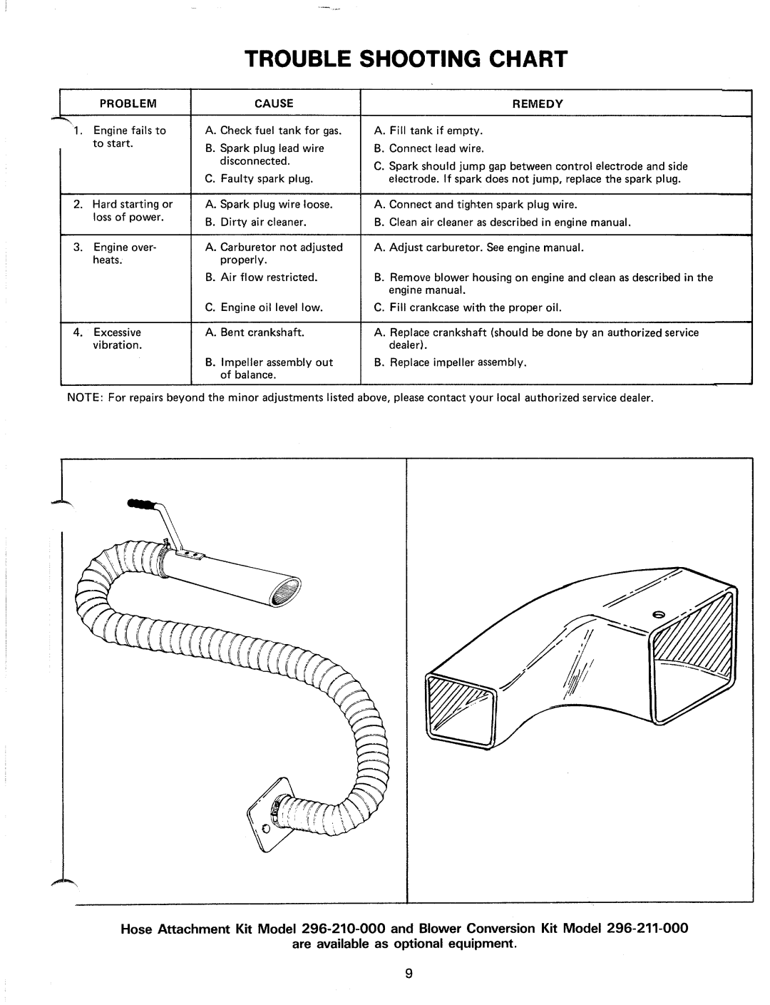 MTD 24665C, 246-660-000 manual 