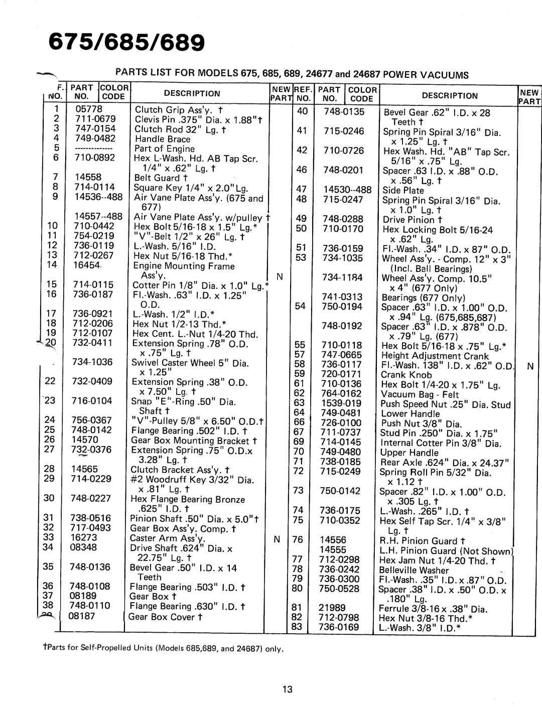 MTD 246-685-000, 246-675-000, 24687C, 24677C, 246-689-000 manual 