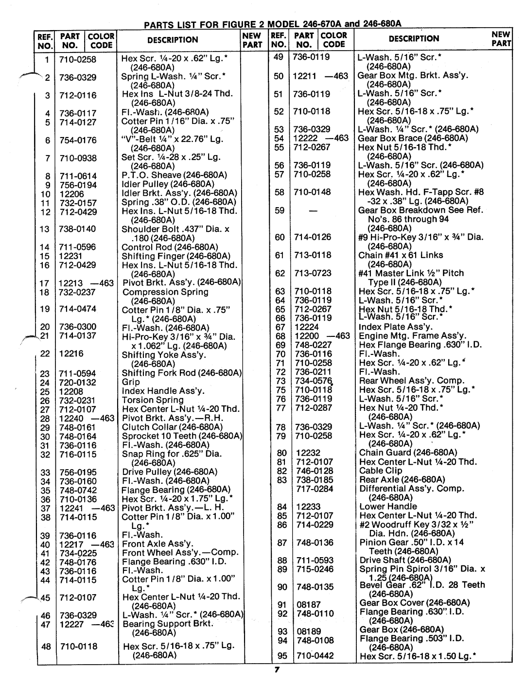 MTD 246-670A, 246-680A manual 