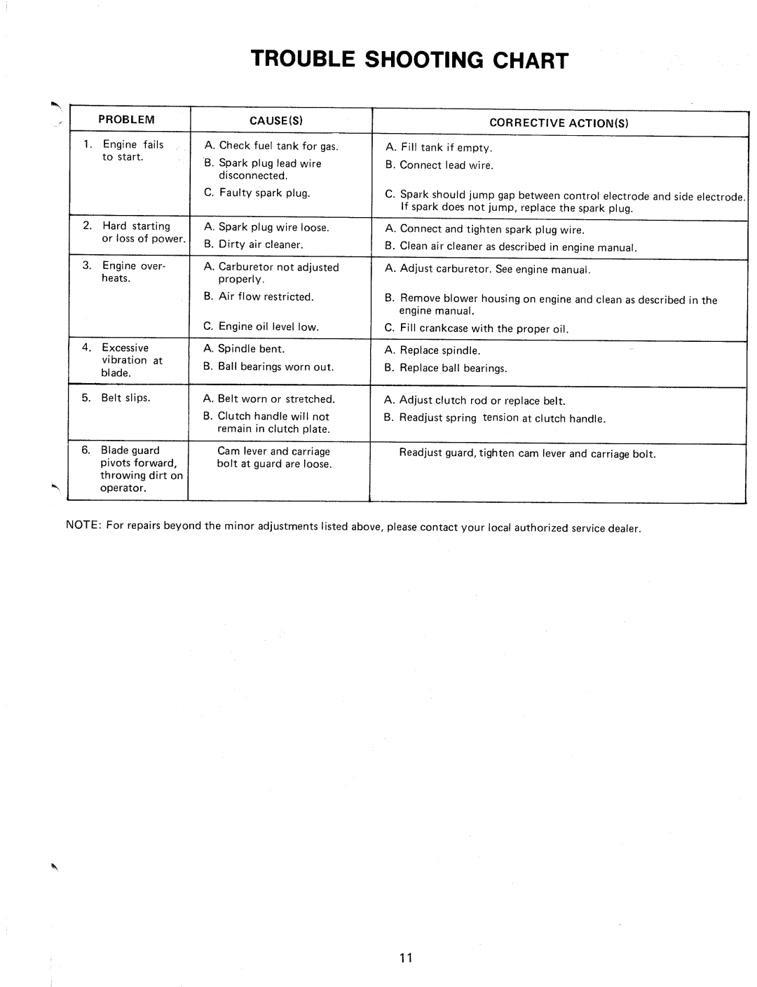 MTD 246-604-000, 24604C manual 