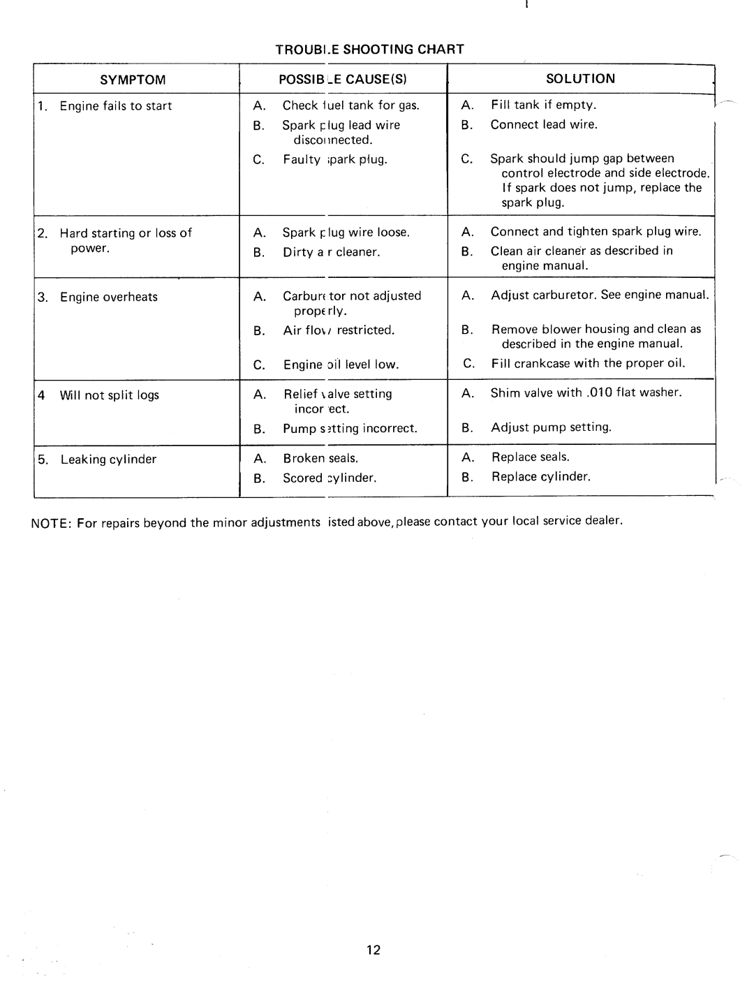 MTD 24638L manual 