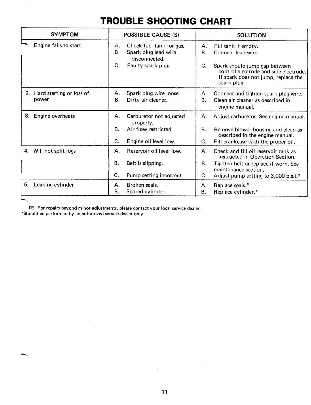 MTD 24638S manual 