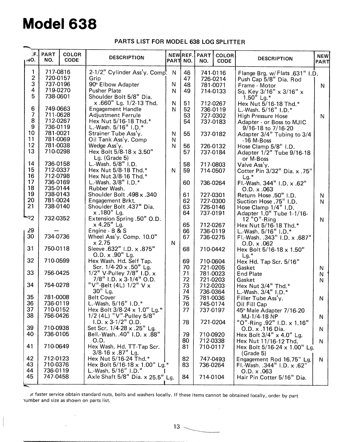 MTD 24638S manual 