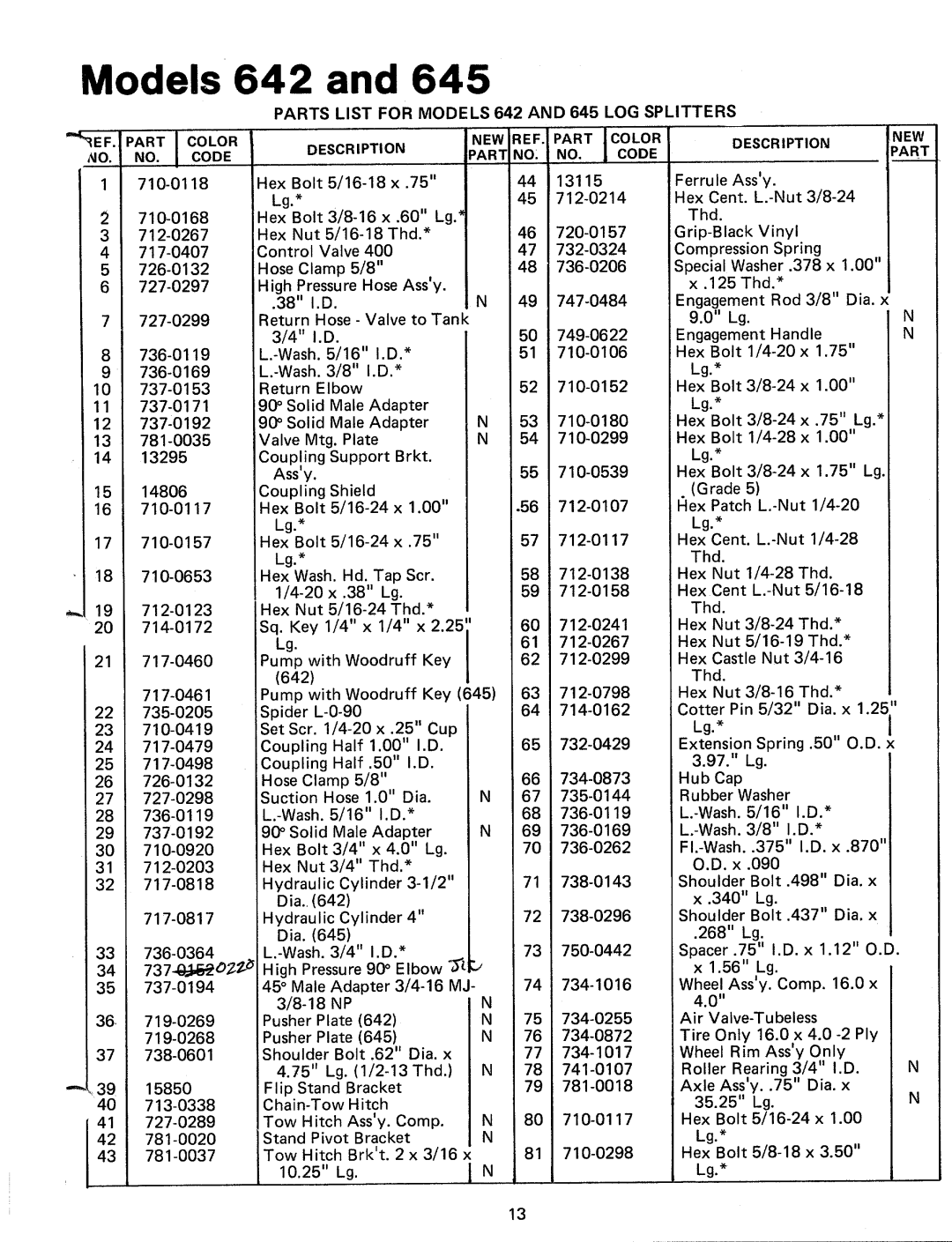 MTD 24645S, 24642S, 245-645-000, 245-642-000 manual 