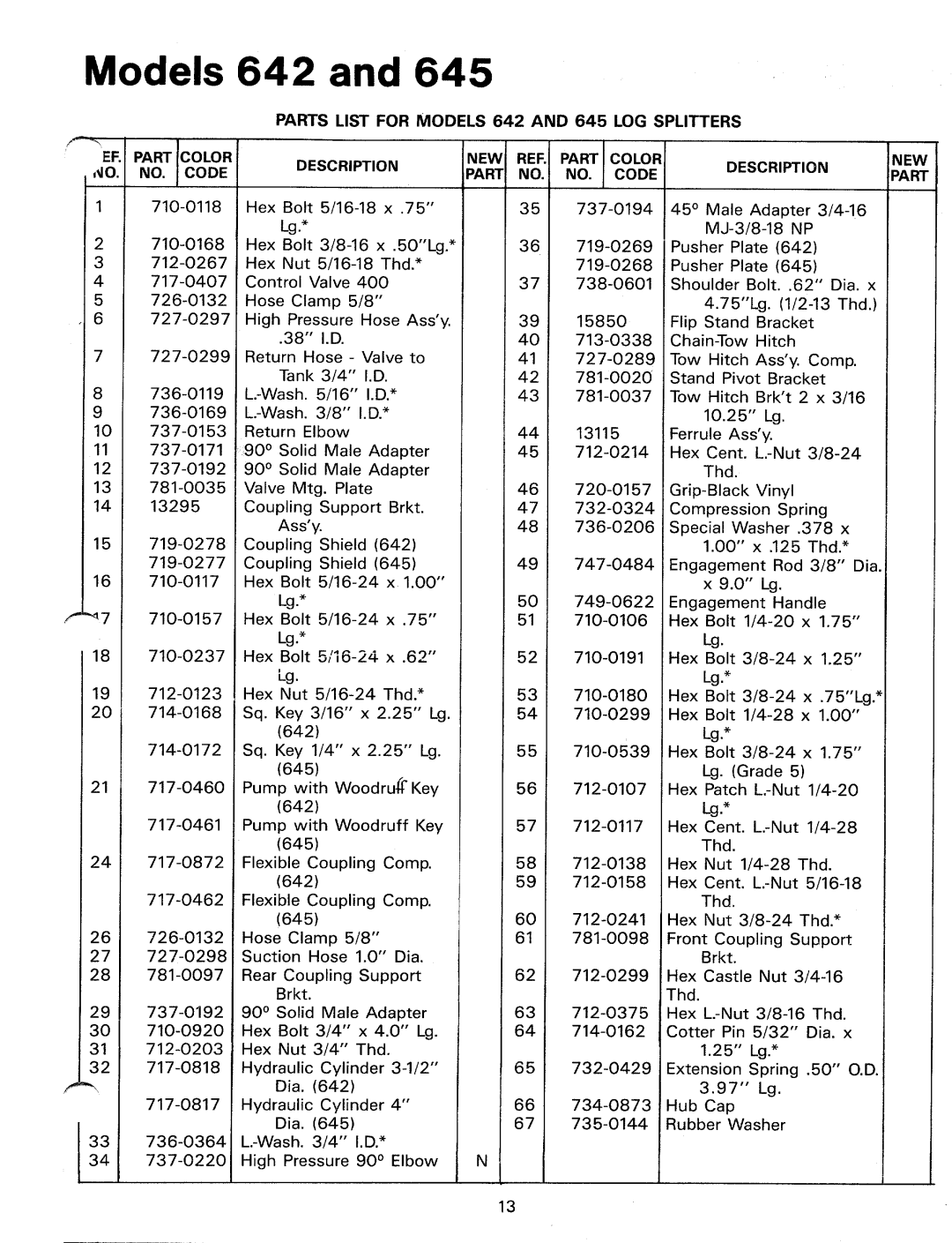 MTD 248-642-000, 24645-8, 248-645-000, 24642-8 manual 