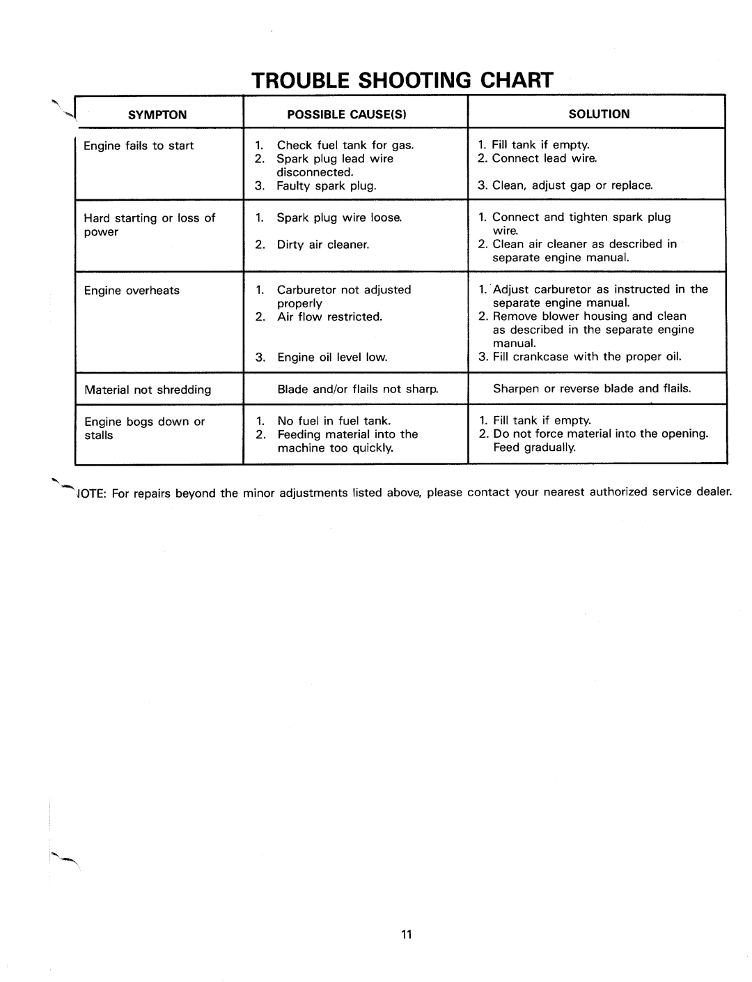 MTD 24650-9 manual 