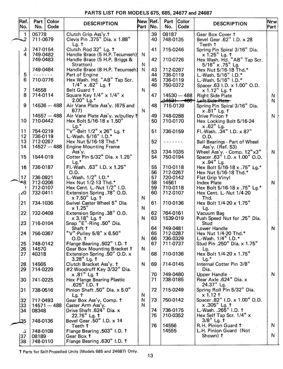 MTD 24677A, 24687A, 242-685A, 242-675A manual 