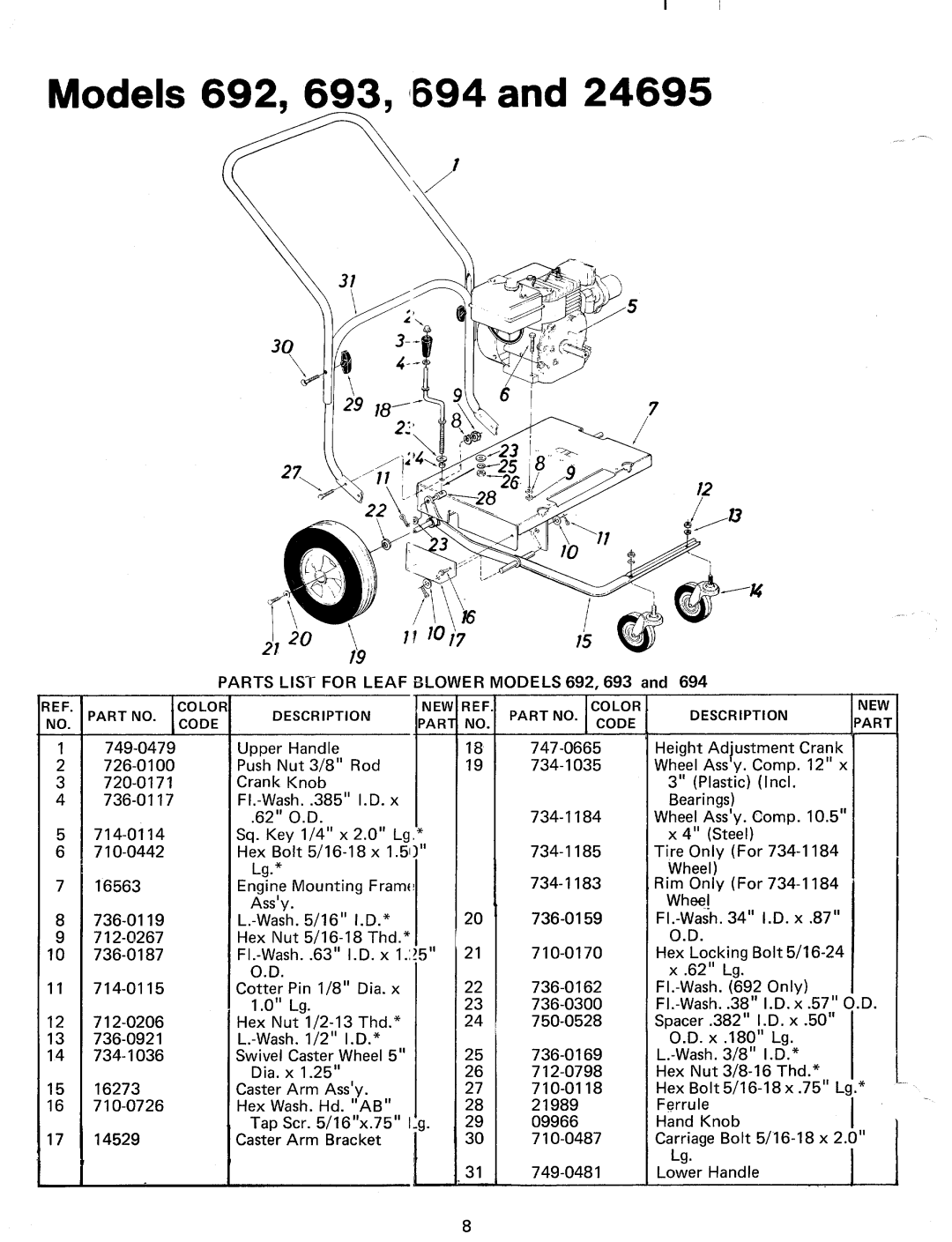 MTD 24695B, 247-693-000, 247-692-000, 247-694-000 manual 